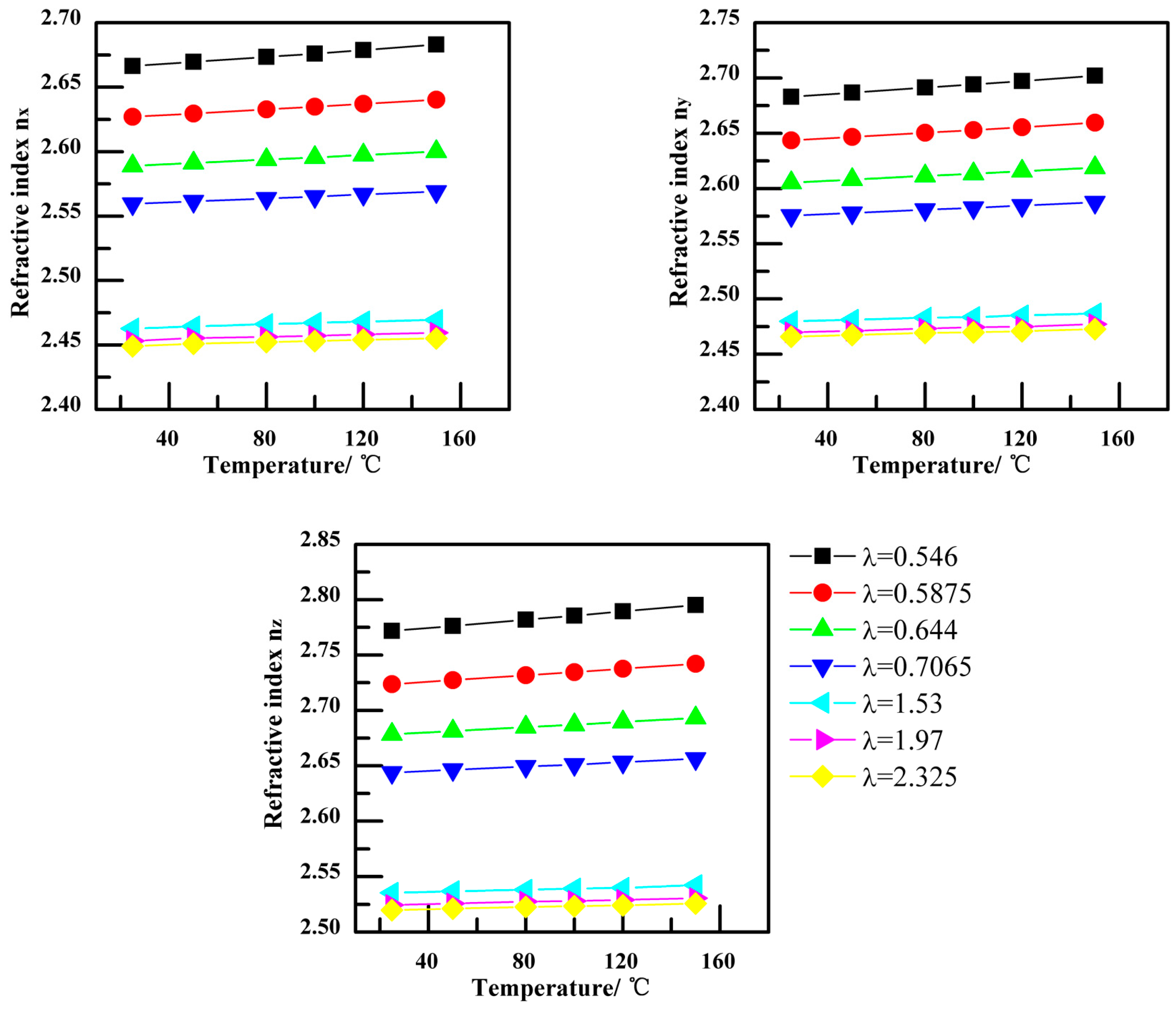 Crystals 07 00062 g001 550