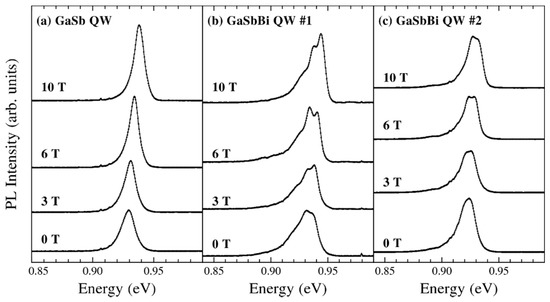 Crystals Free Full Text Novel Dilute Bismide Epitaxy Physical Properties And Device Application Html