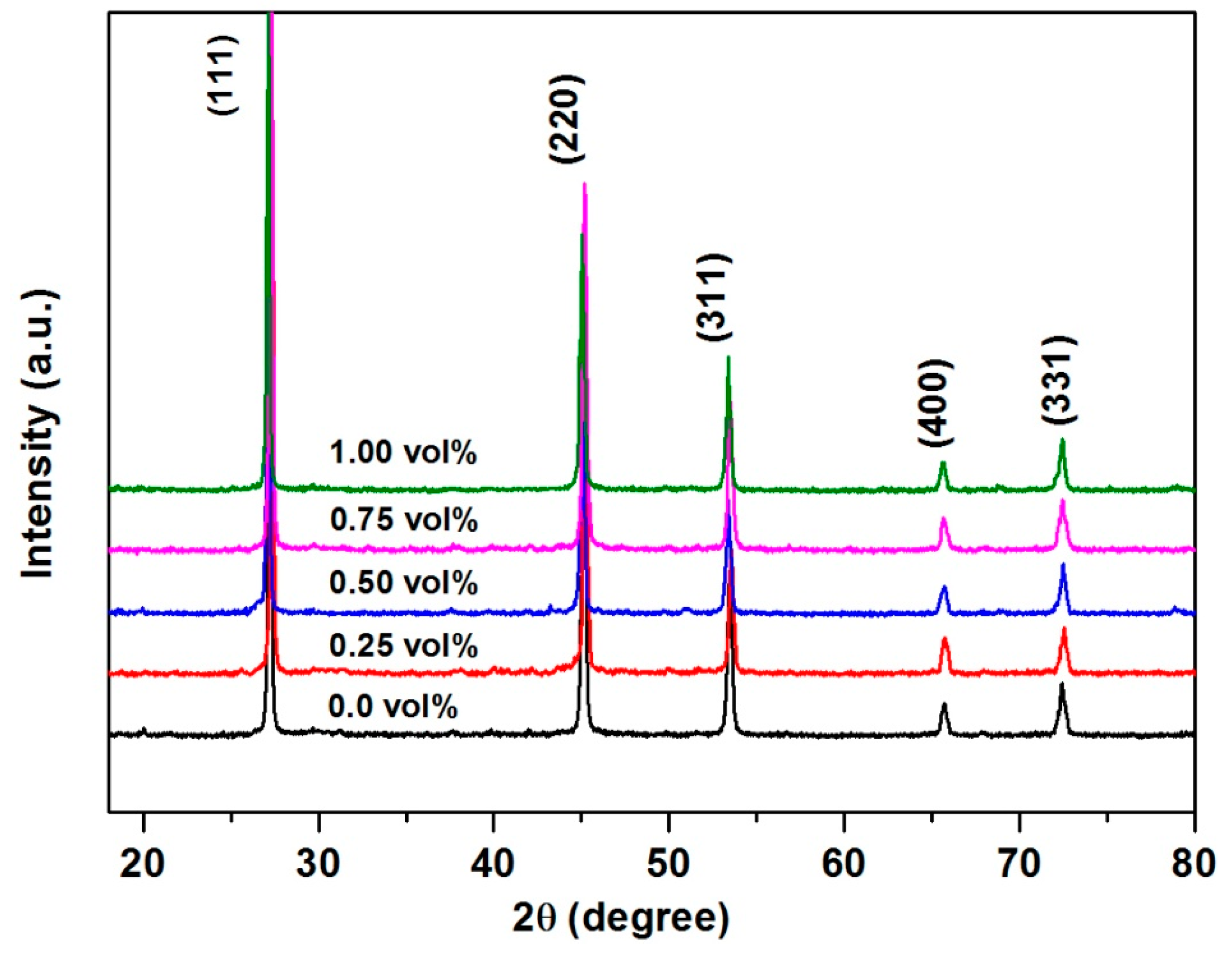 Crystals 07 00071 g003 550