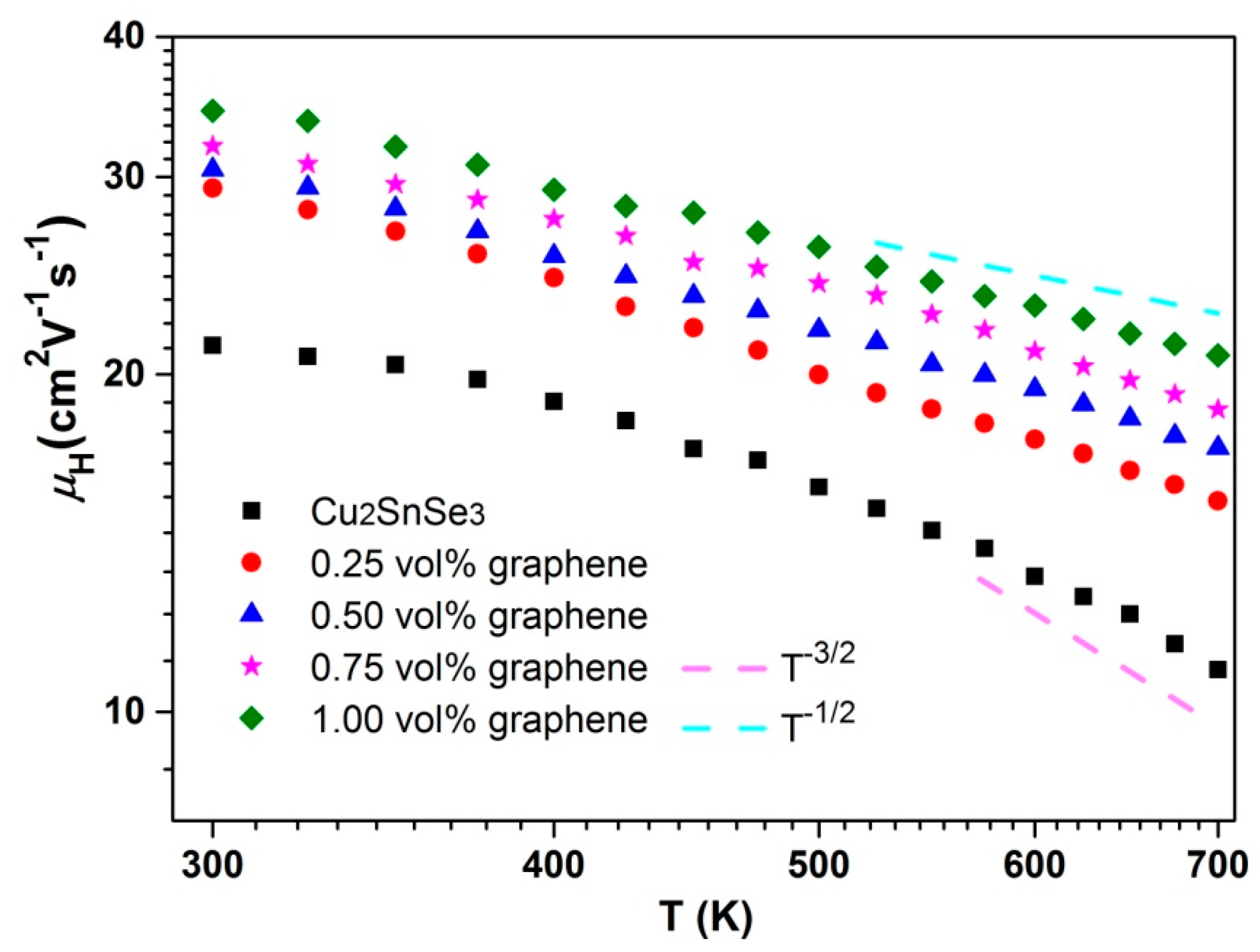 Crystals 07 00071 g010 550