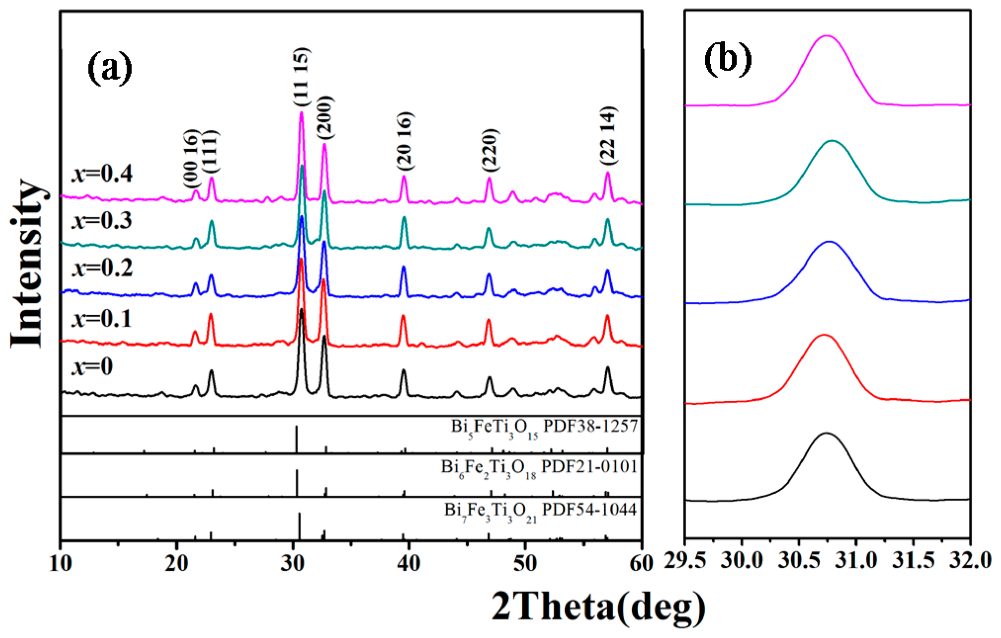 Crystals 07 00076 g001