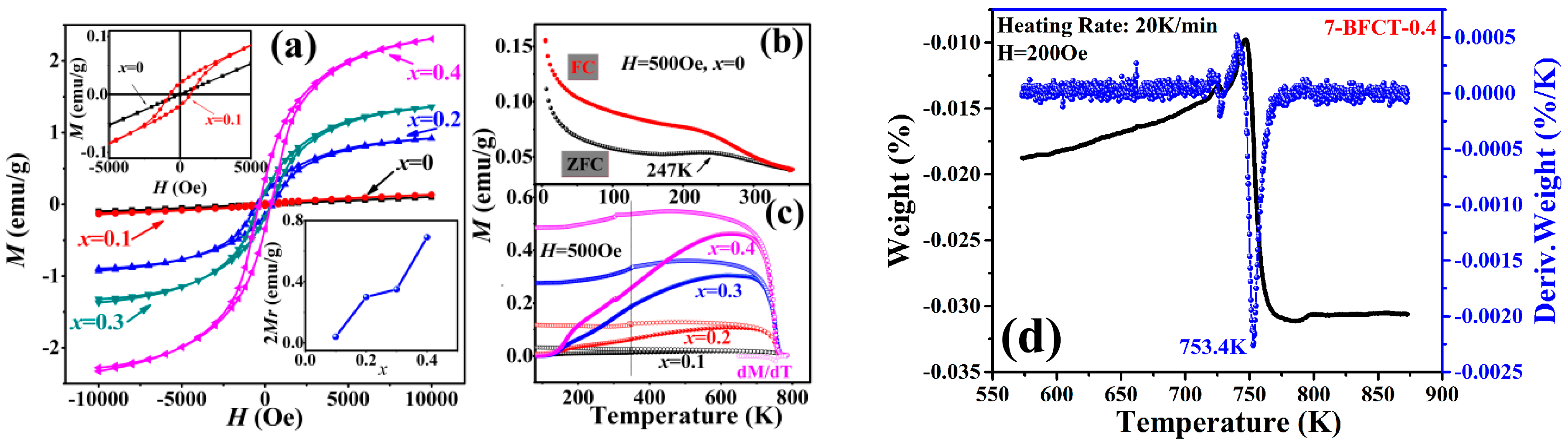 Crystals 07 00076 g003