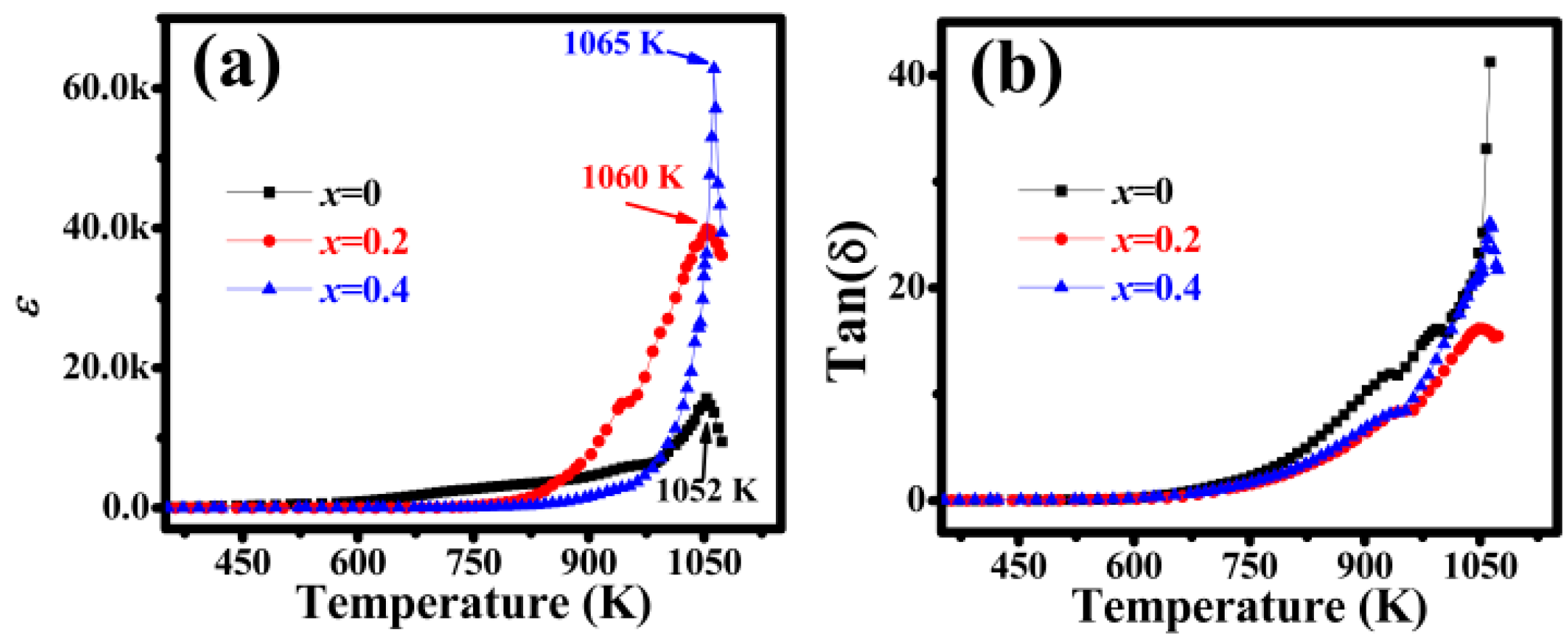 Crystals 07 00076 g005