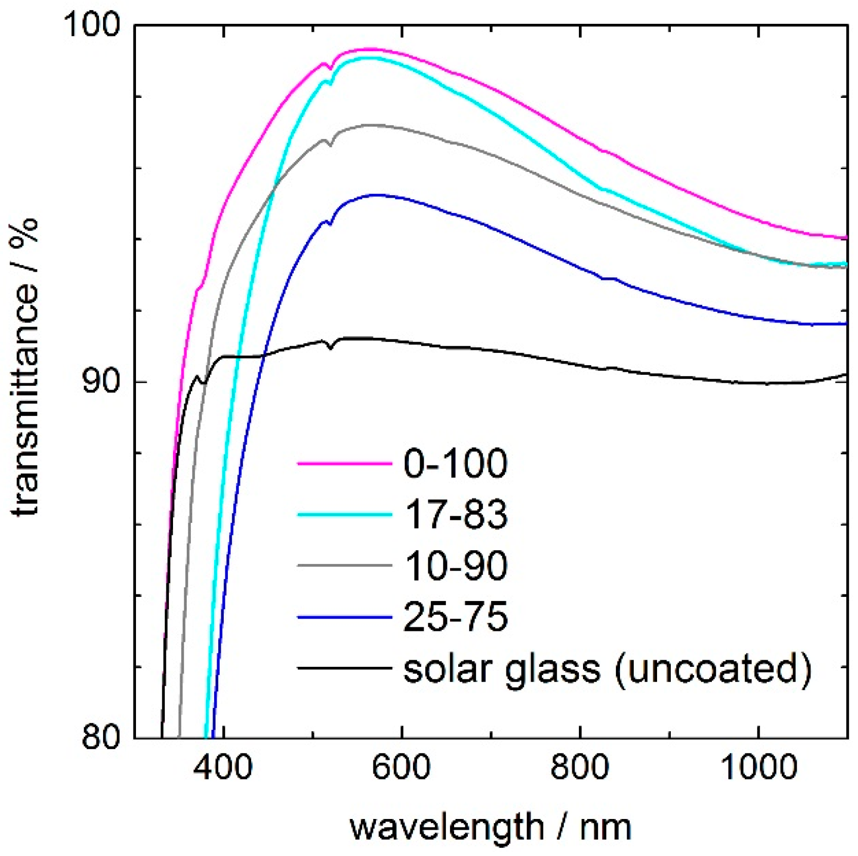 Crystals 07 00080 g001 550