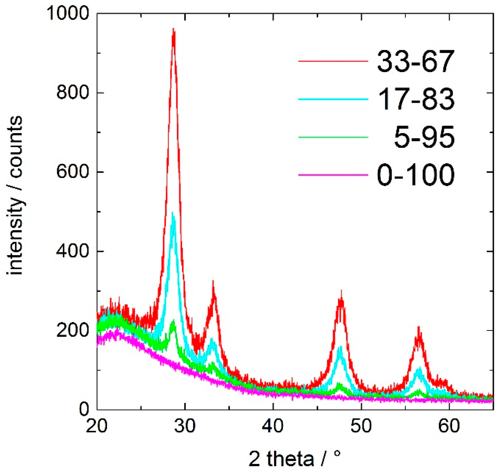 Crystals 07 00080 g002 550