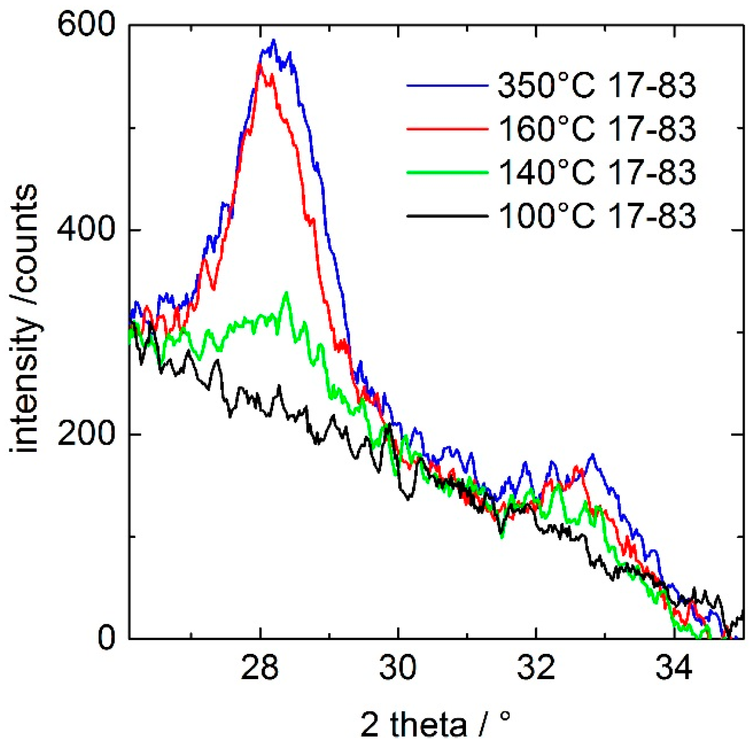 Crystals 07 00080 g003 550