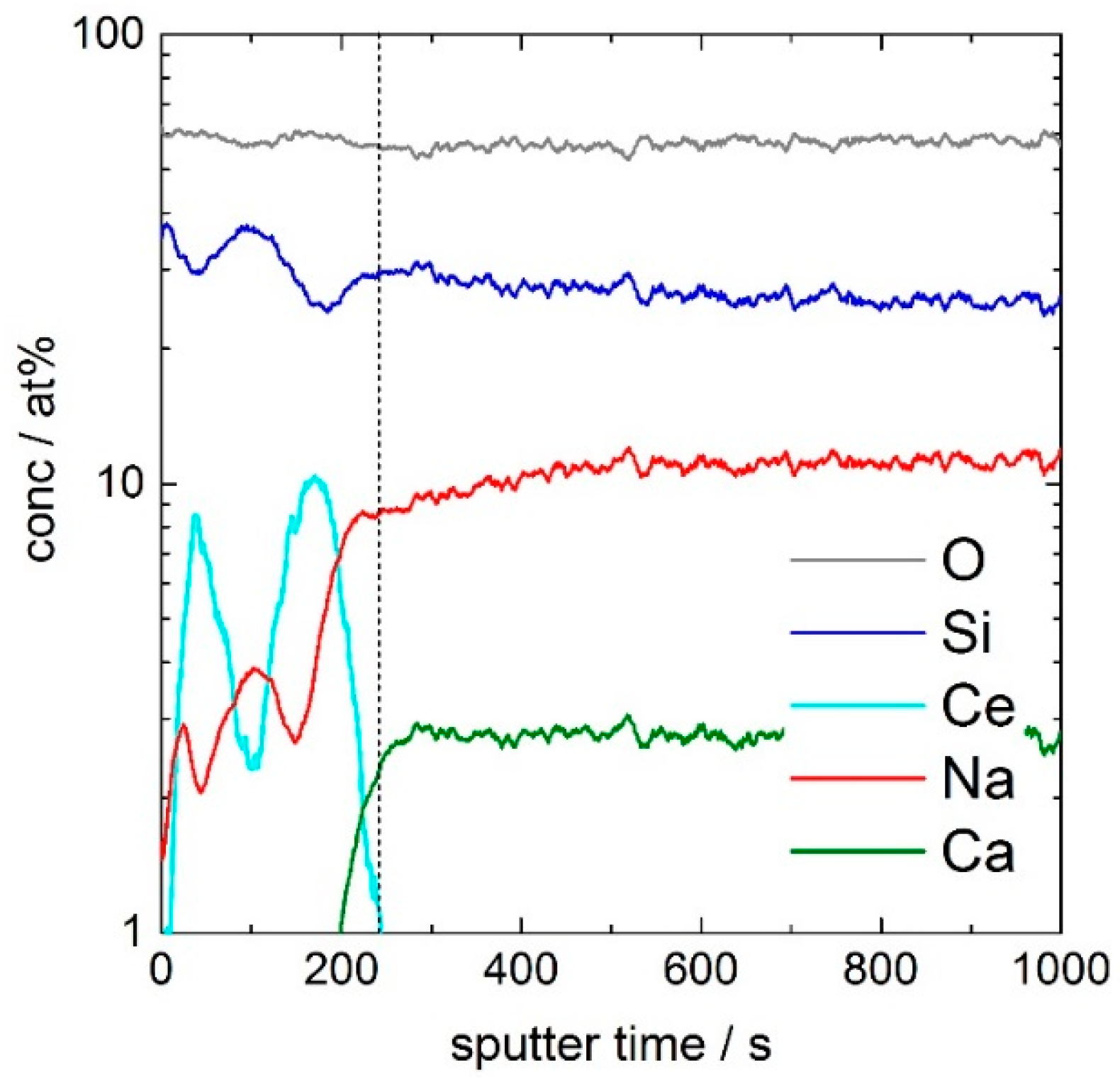 Crystals 07 00080 g004 550