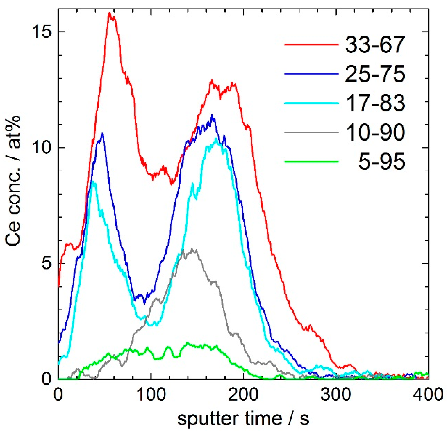Crystals 07 00080 g005 550