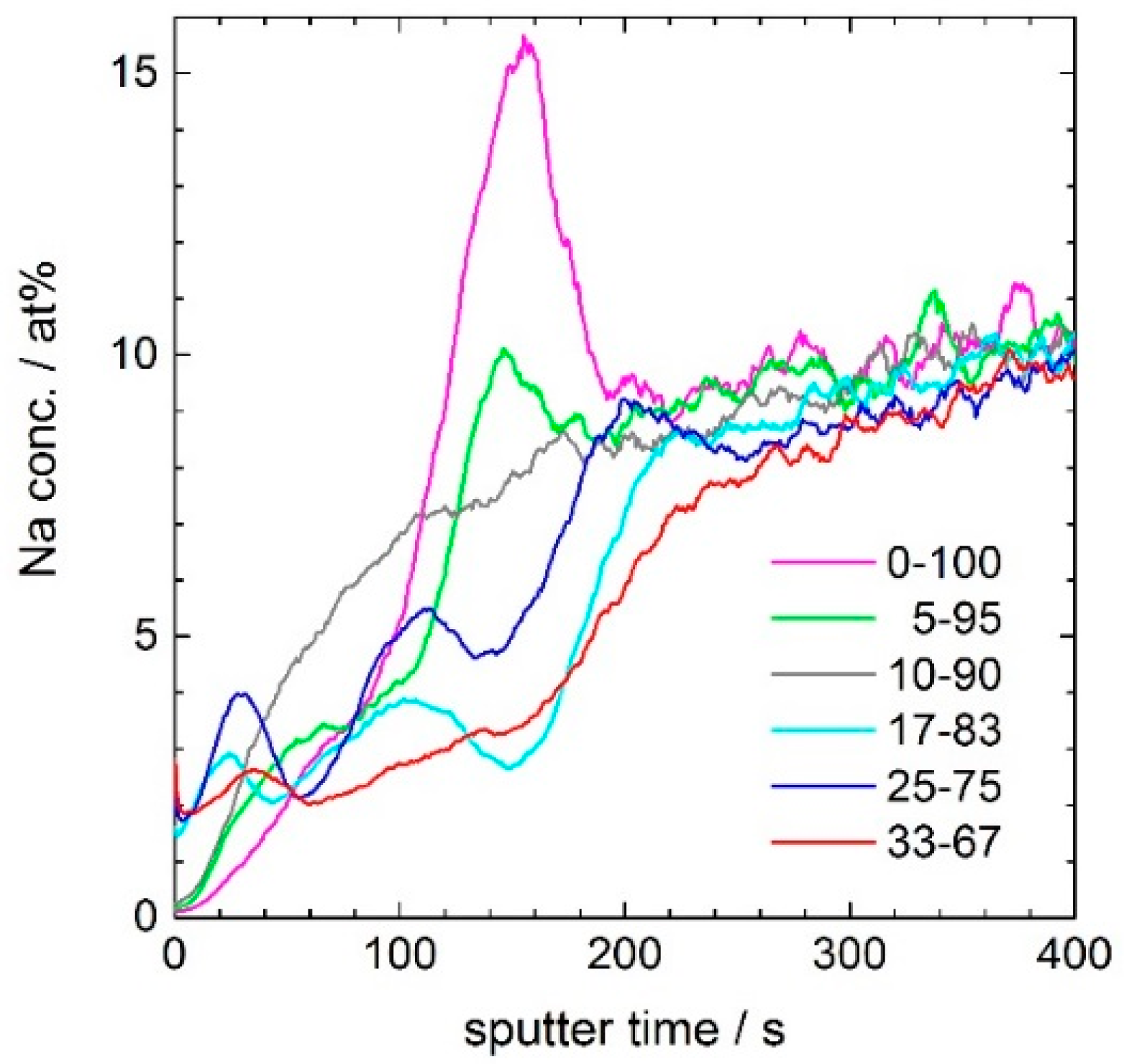 Crystals 07 00080 g006 550