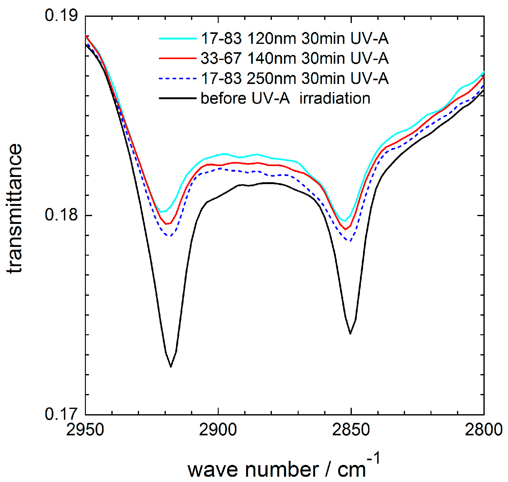 Crystals 07 00080 g009 550