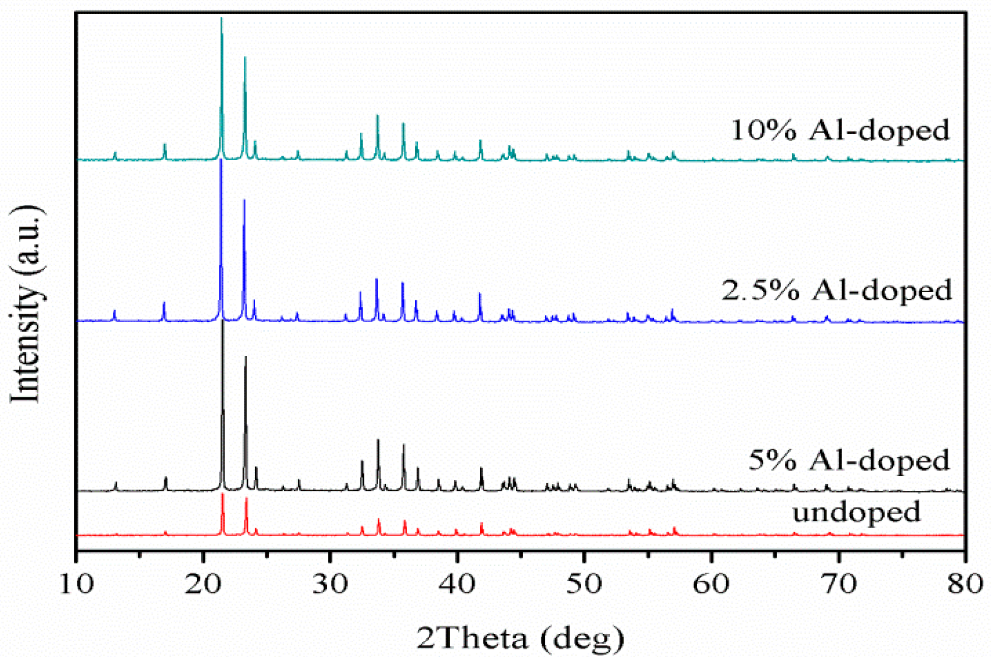 Crystals 07 00083 g003