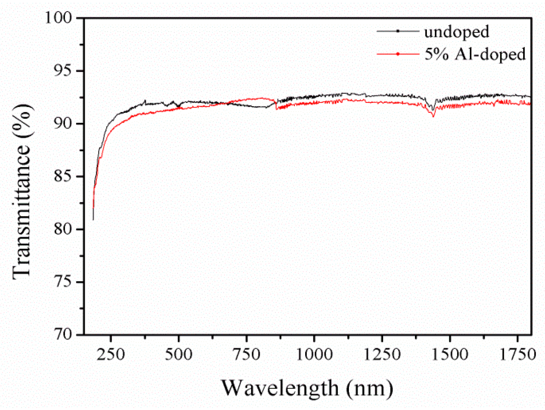 Crystals 07 00083 g004
