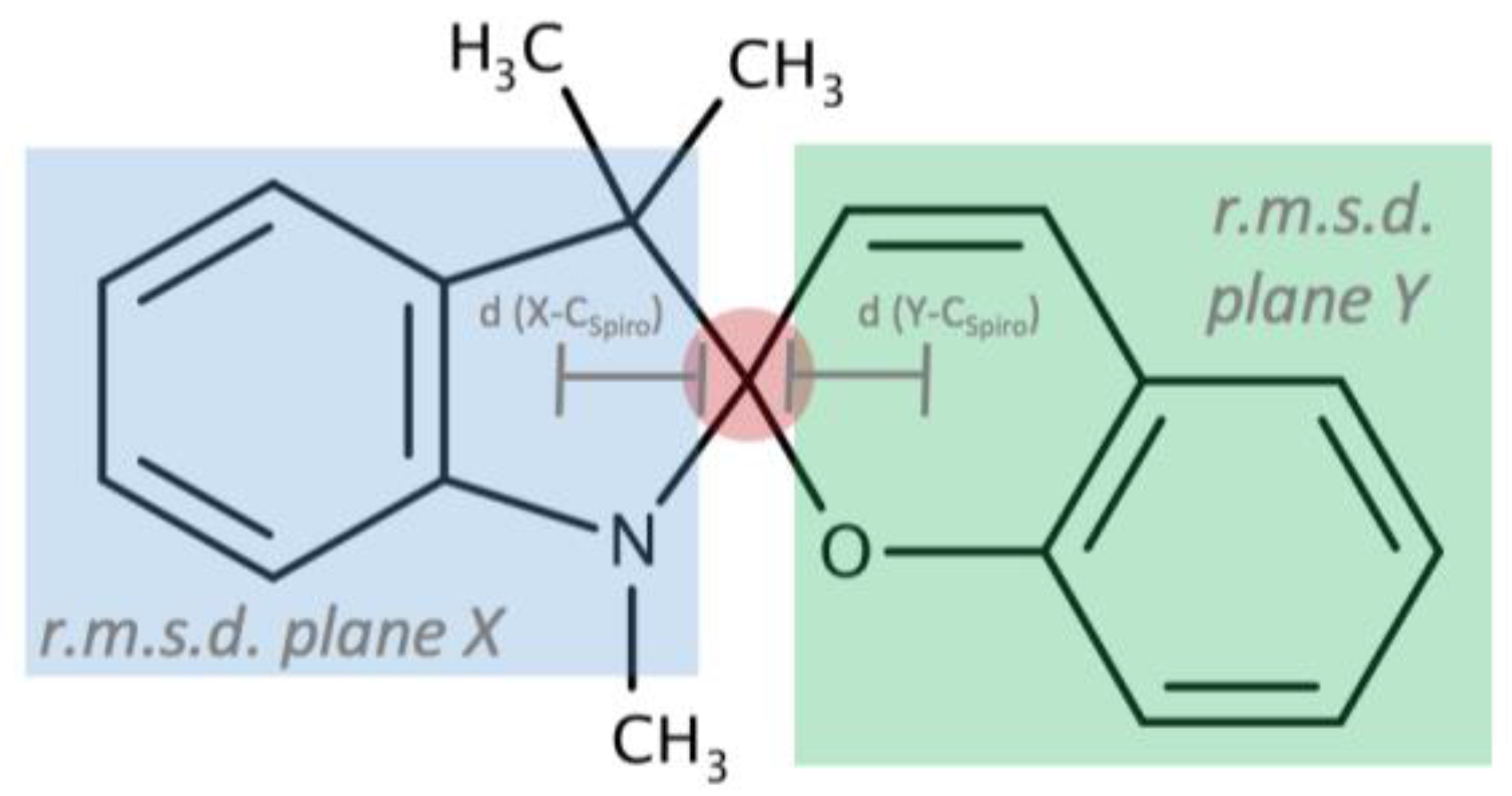 Crystals 07 00084 g007 550