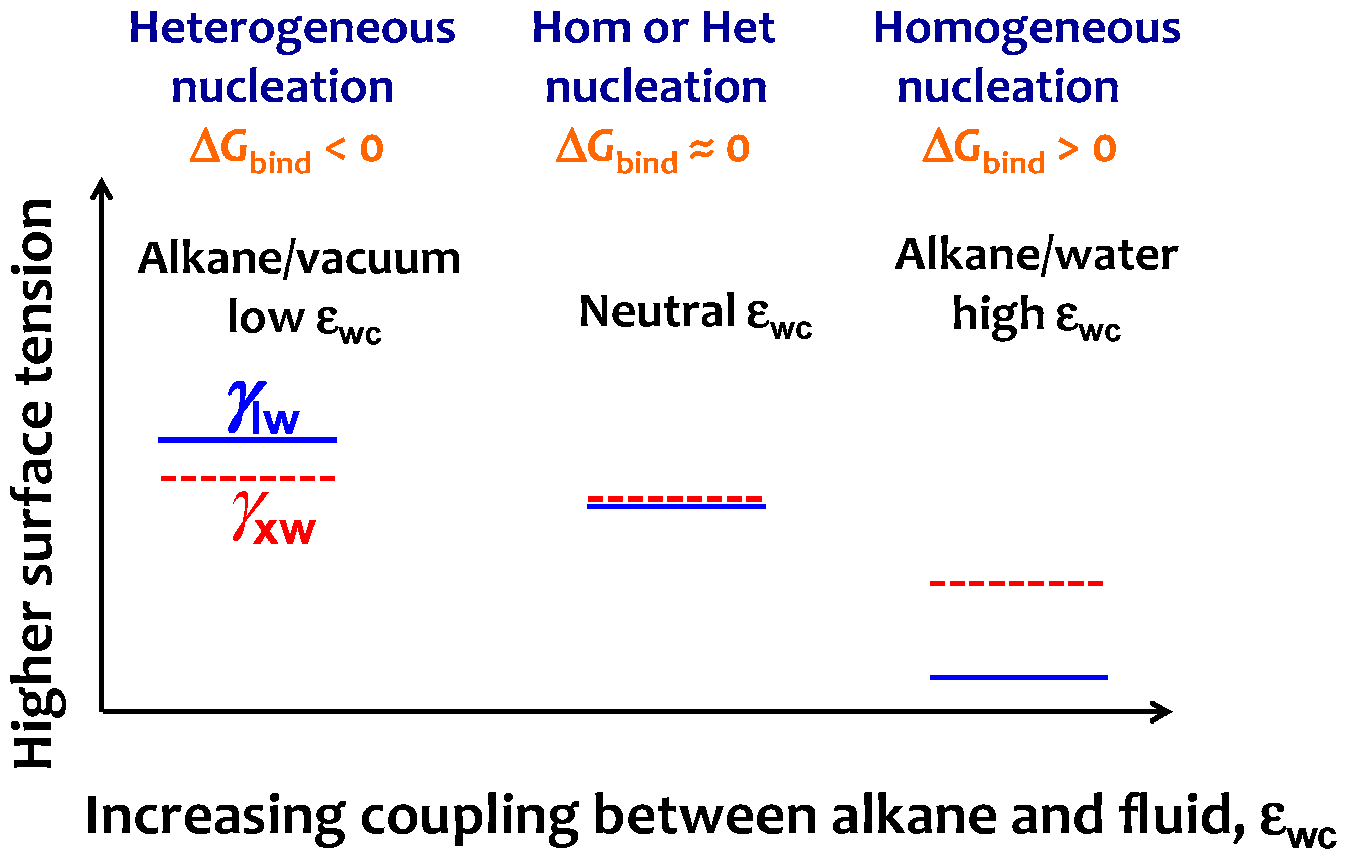 Crystals Free Full Text Strength Of Alkane Fluid Attraction Determines The Interfacial Orientation Of Liquid Alkanes And Their Crystallization Through Heterogeneous Or Homogeneous Mechanisms Html Crystals Free Full Text Strength Of Alkane Fluid Attraction Determines The Interfacial Orientation Of Liquid Alkanes And Their Crystallization Through Heterogeneous Or Homogeneous Mechanisms Html