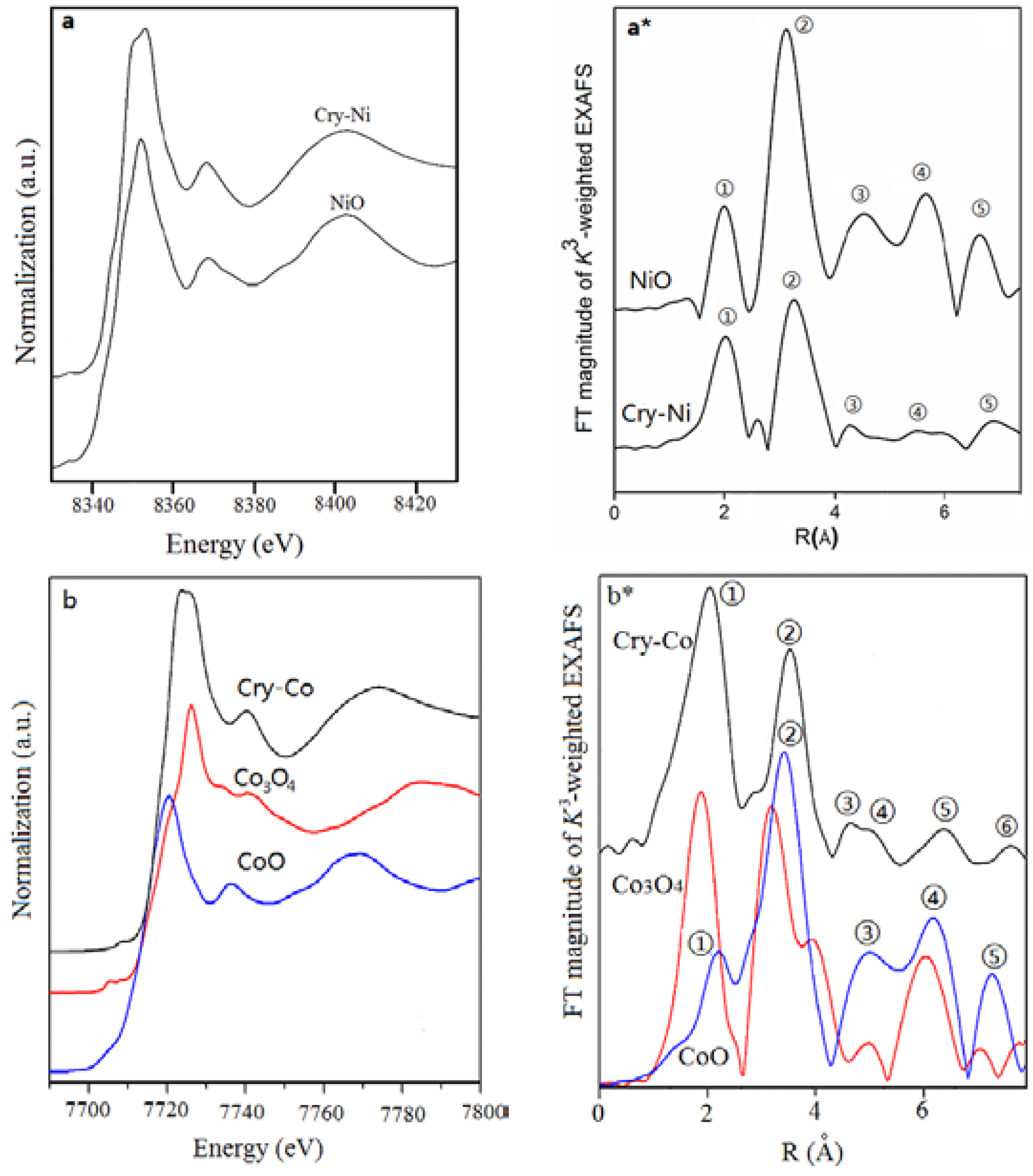 Crystals 07 00089 g004 550