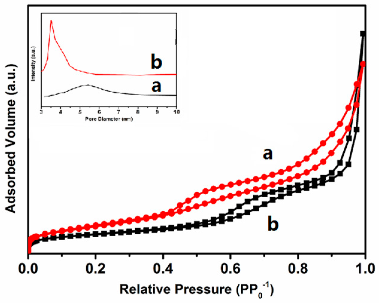Crystals 07 00089 g005 550
