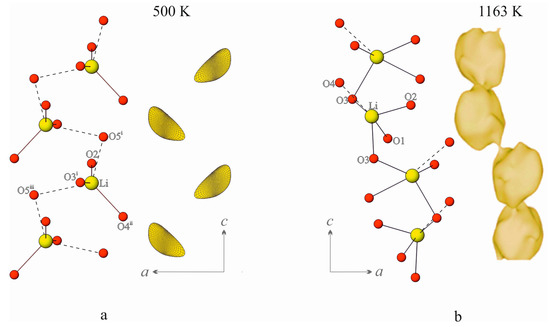 Borates—Crystal Structures of Prospective Nonlinear Optical Borates—Crystal Structures of Prospective Nonlinear Optical
