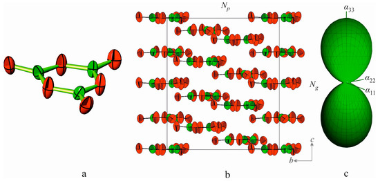 Borates—Crystal Structures of Prospective Nonlinear Optical