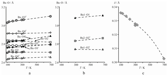 Crystals Free Full Text Borates Crystal Structures Of Prospective Nonlinear Optical Materials High Anisotropy Of The Thermal Expansion Caused By Anharmonic Atomic Vibrations Html