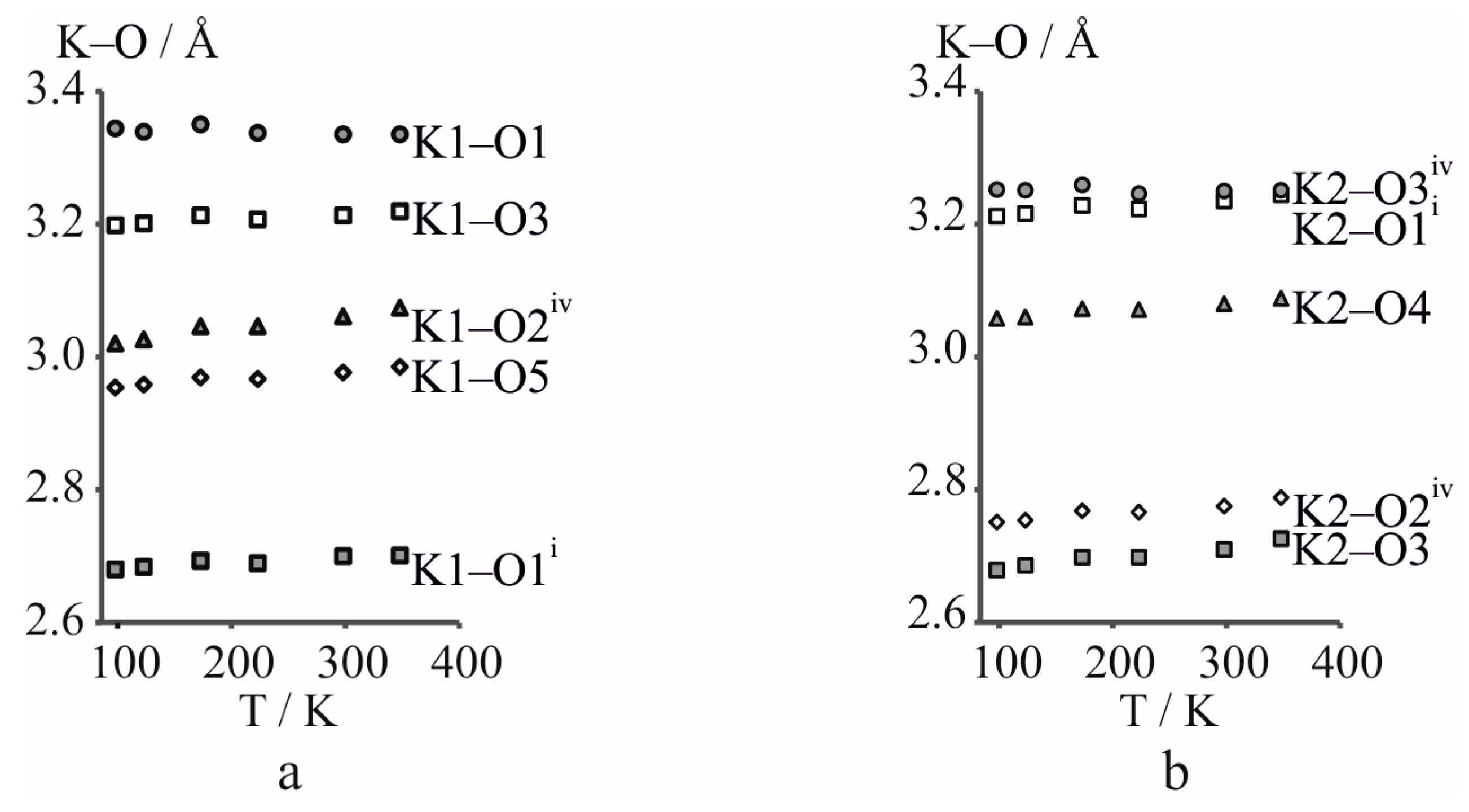 Crystals Free Full Text Borates Crystal Structures Of Prospective Nonlinear Optical Materials High Anisotropy Of The Thermal Expansion Caused By Anharmonic Atomic Vibrations Html