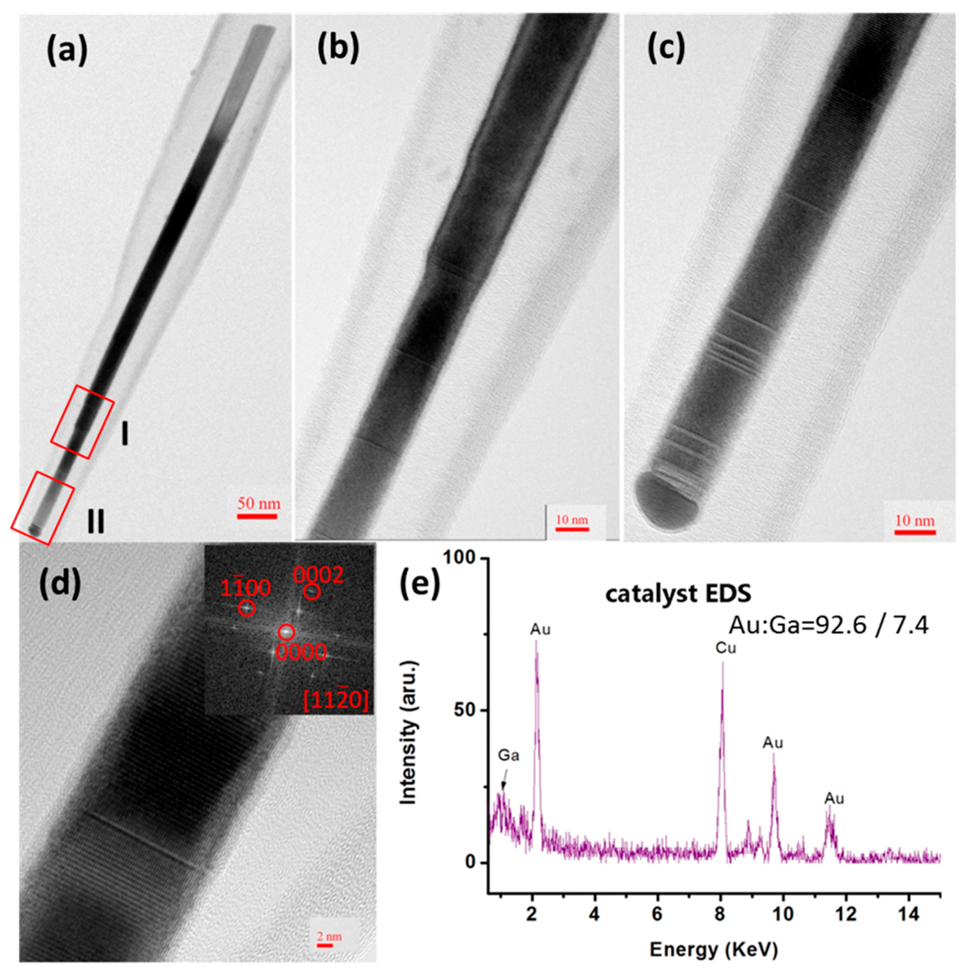 Crystals 07 00094 g002