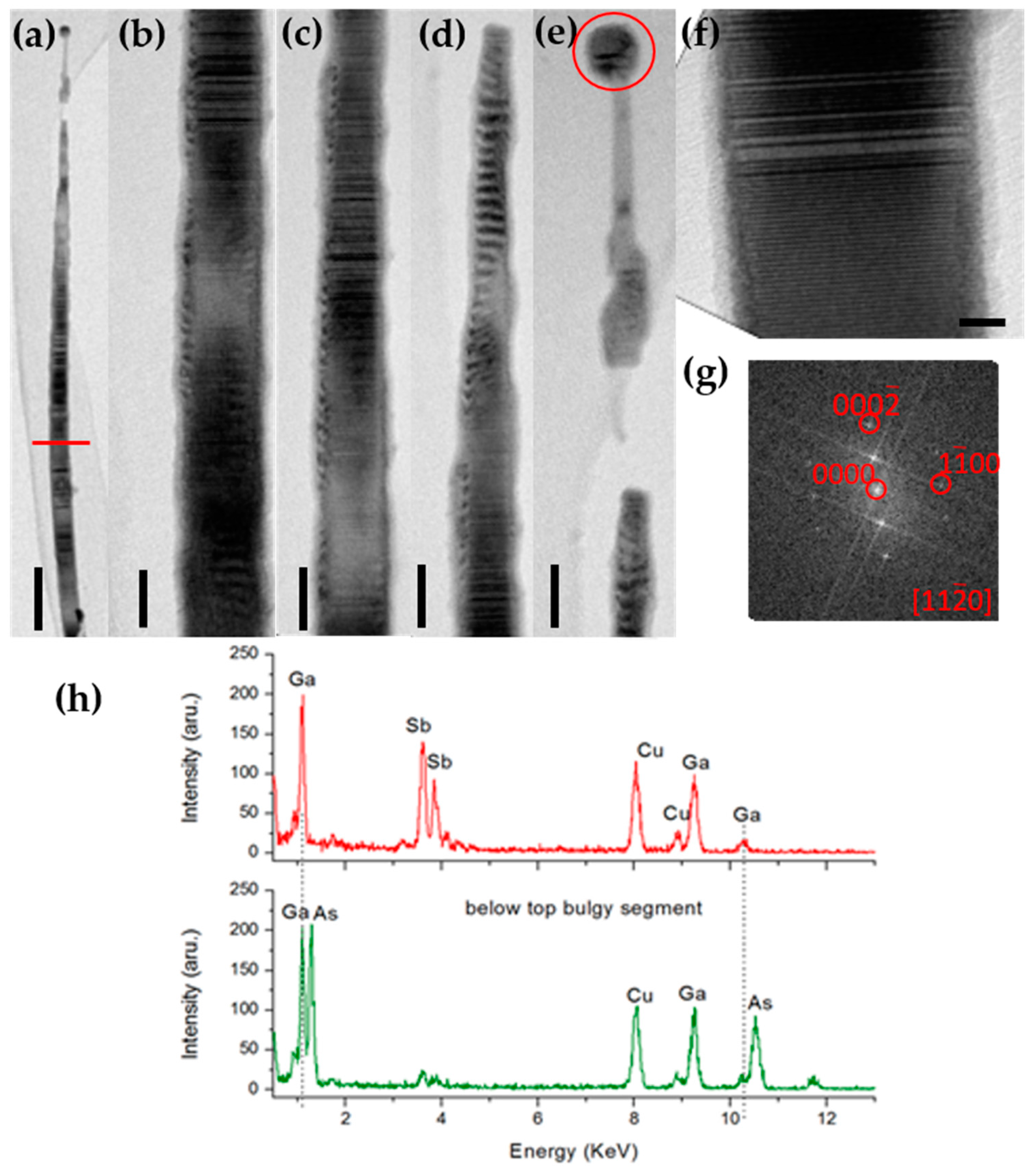 Crystals 07 00094 g003