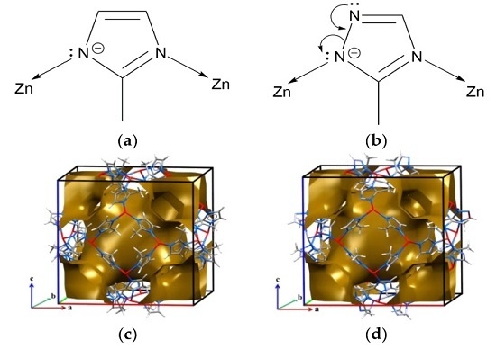 Crystals | Free Full-Text Enhanced Framework Rigidity of a Zeolitic Metal-Azolate via Ligand Substitution | HTML