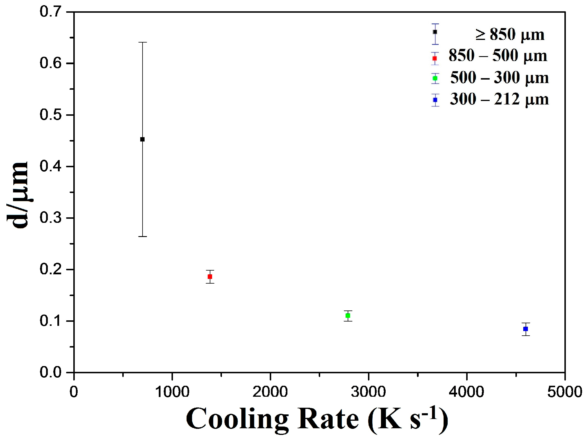 Crystals 07 00100 g004 550