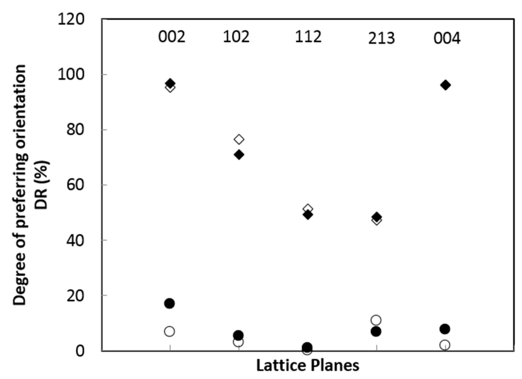 Crystals 07 00103 g004 550