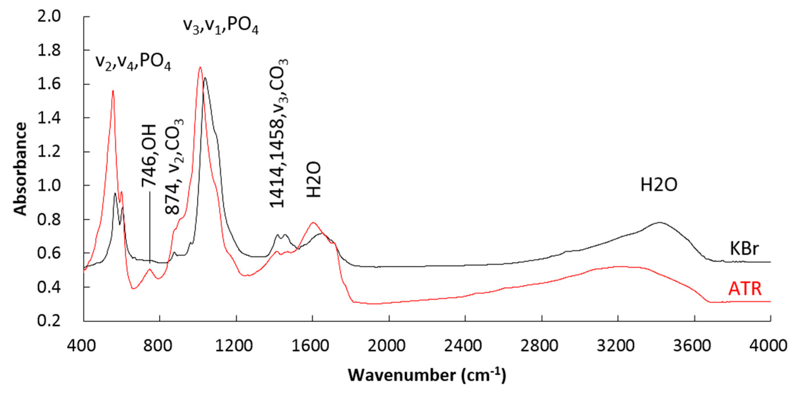 Crystals 07 00103 g005 550