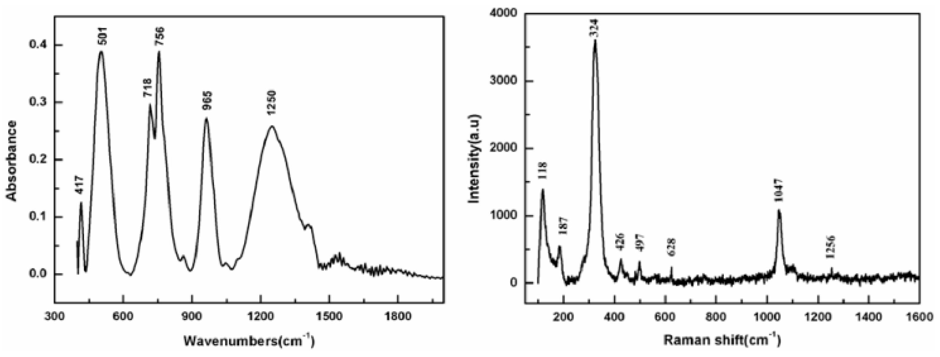 Crystals 07 00104 g002 550