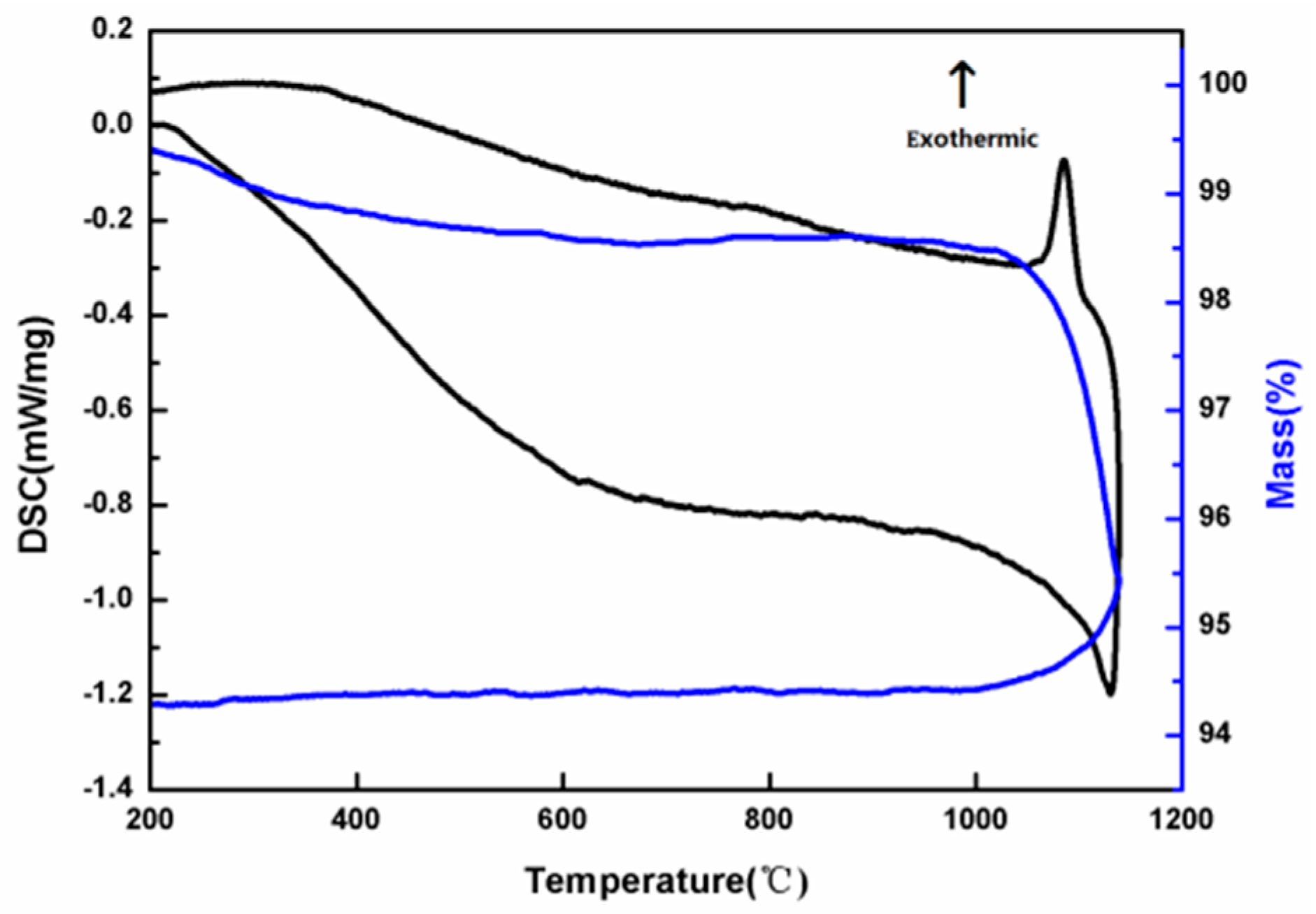 Crystals 07 00104 g003 550
