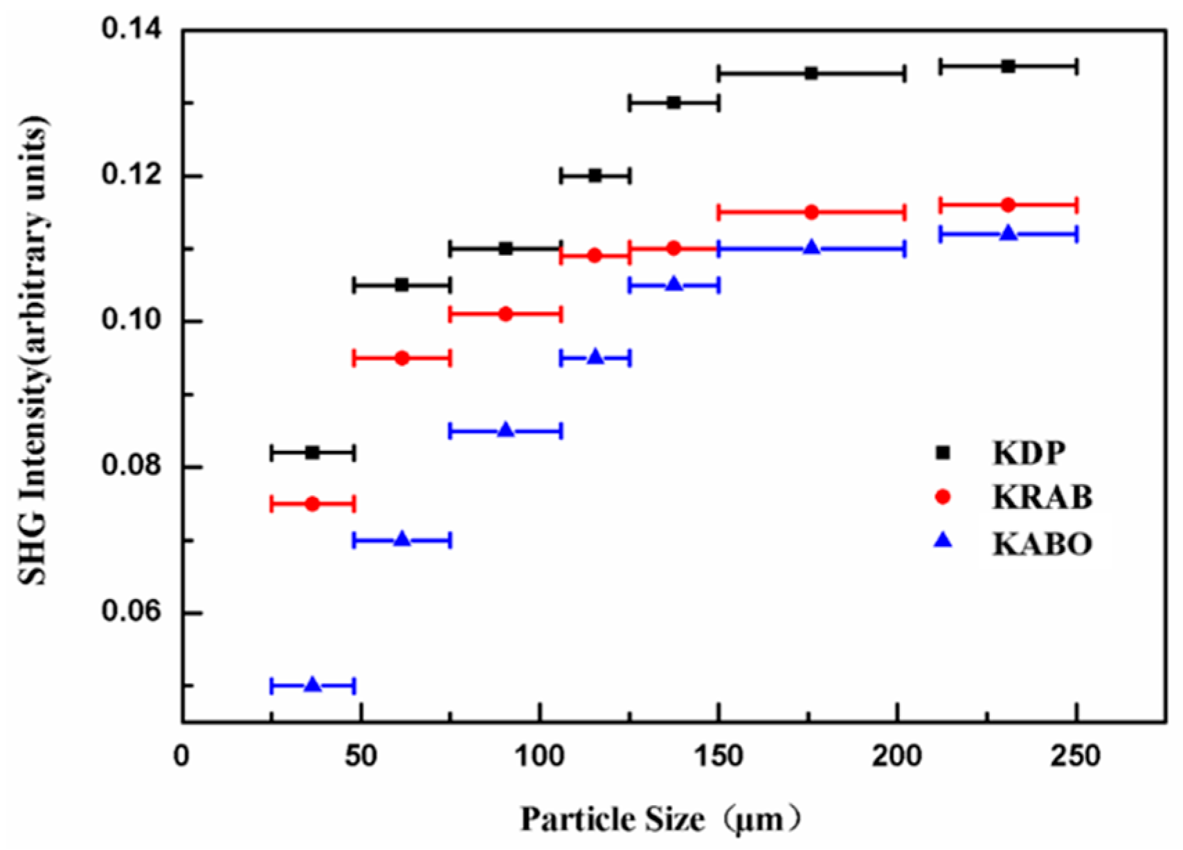 Crystals 07 00104 g005 550