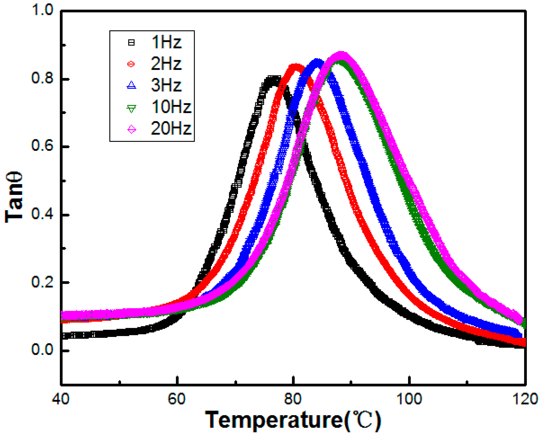 Crystals 07 00105 g004 550