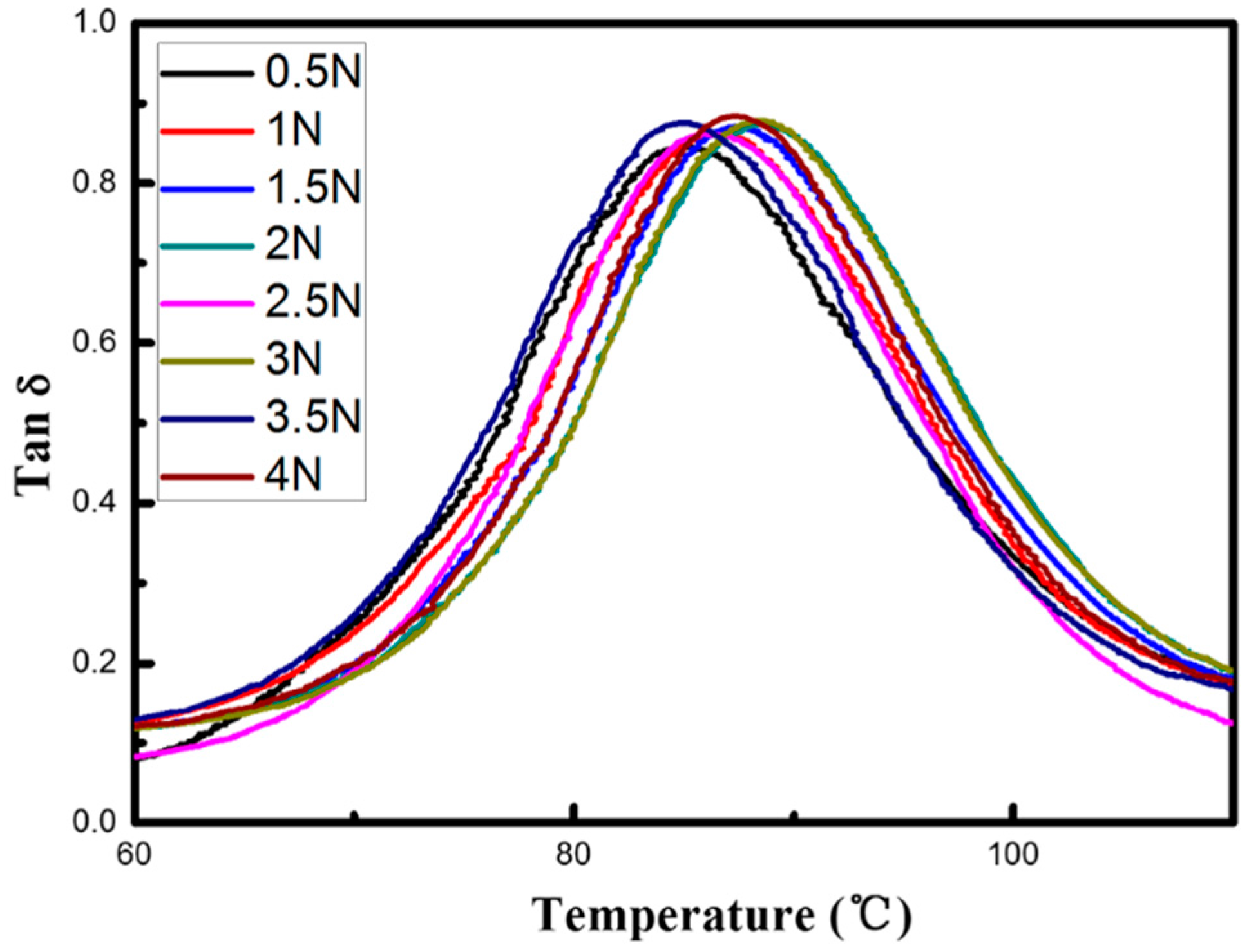 Crystals 07 00105 g005 550