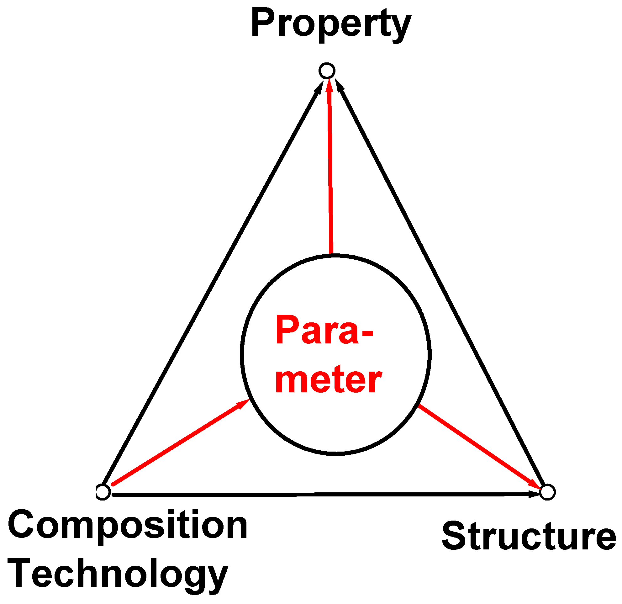 Crystals 07 00109 g001 550