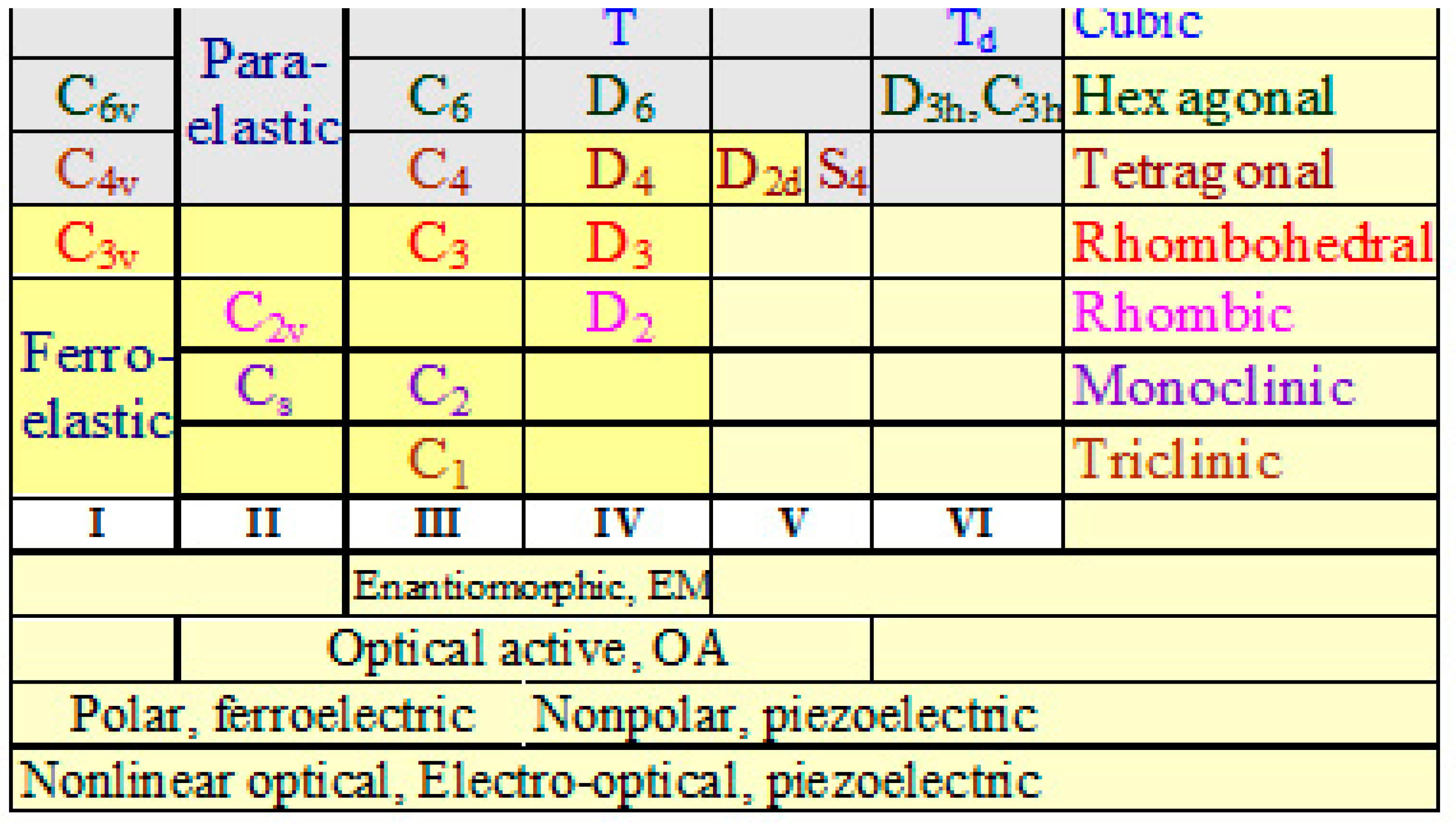 Crystals 07 00109 g002 550
