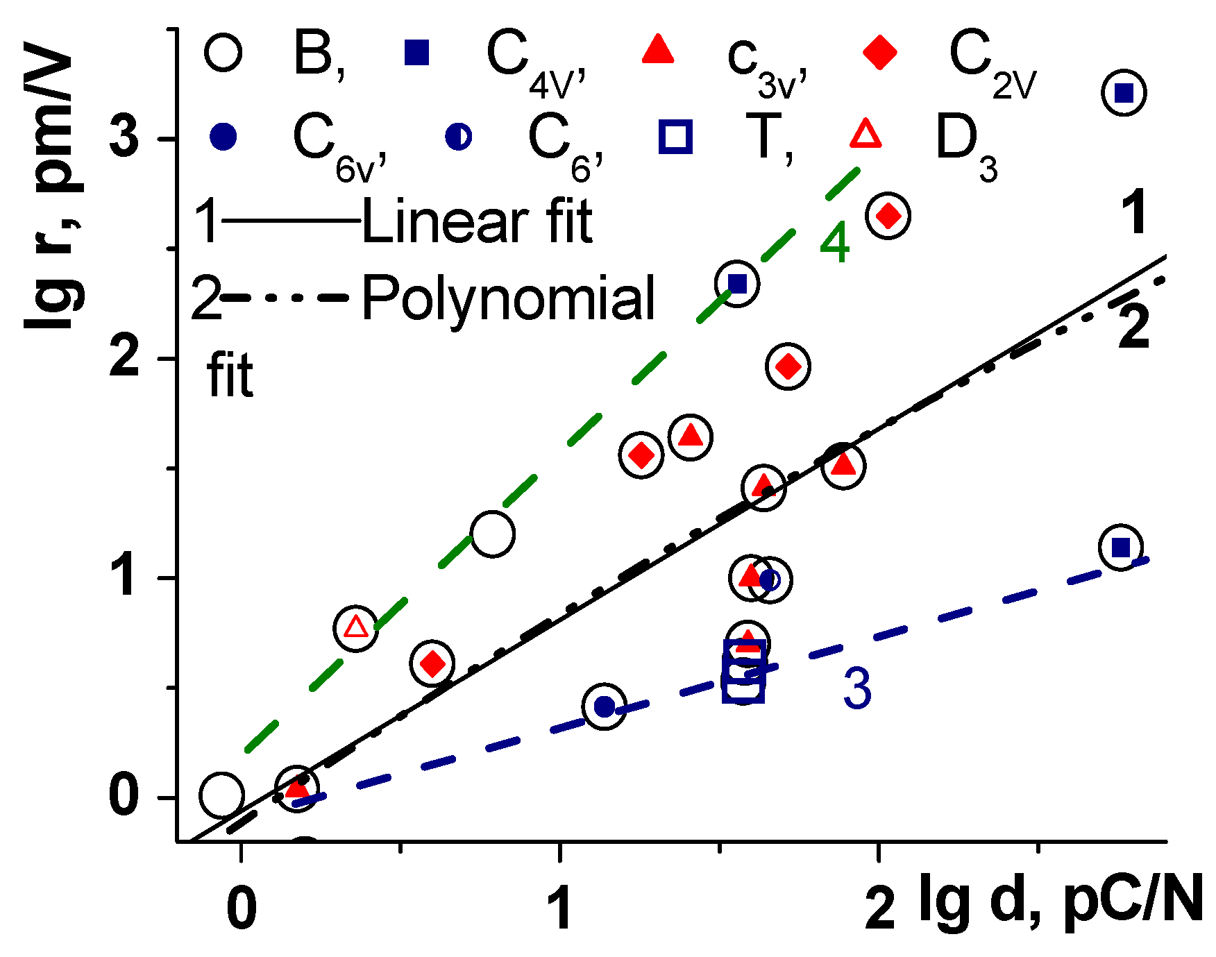 Crystals 07 00109 g003 550