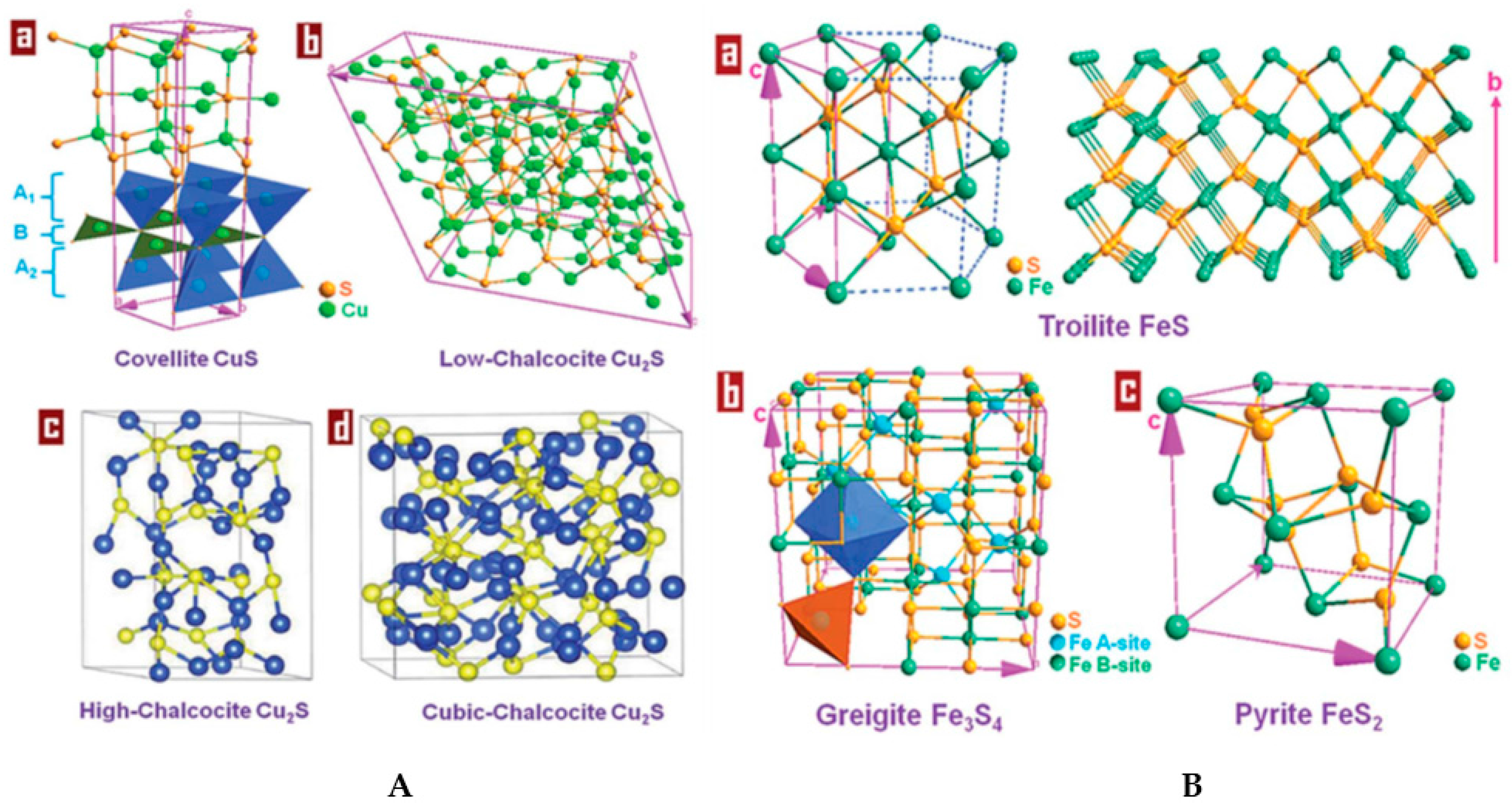 Crystals 07 00110 g001