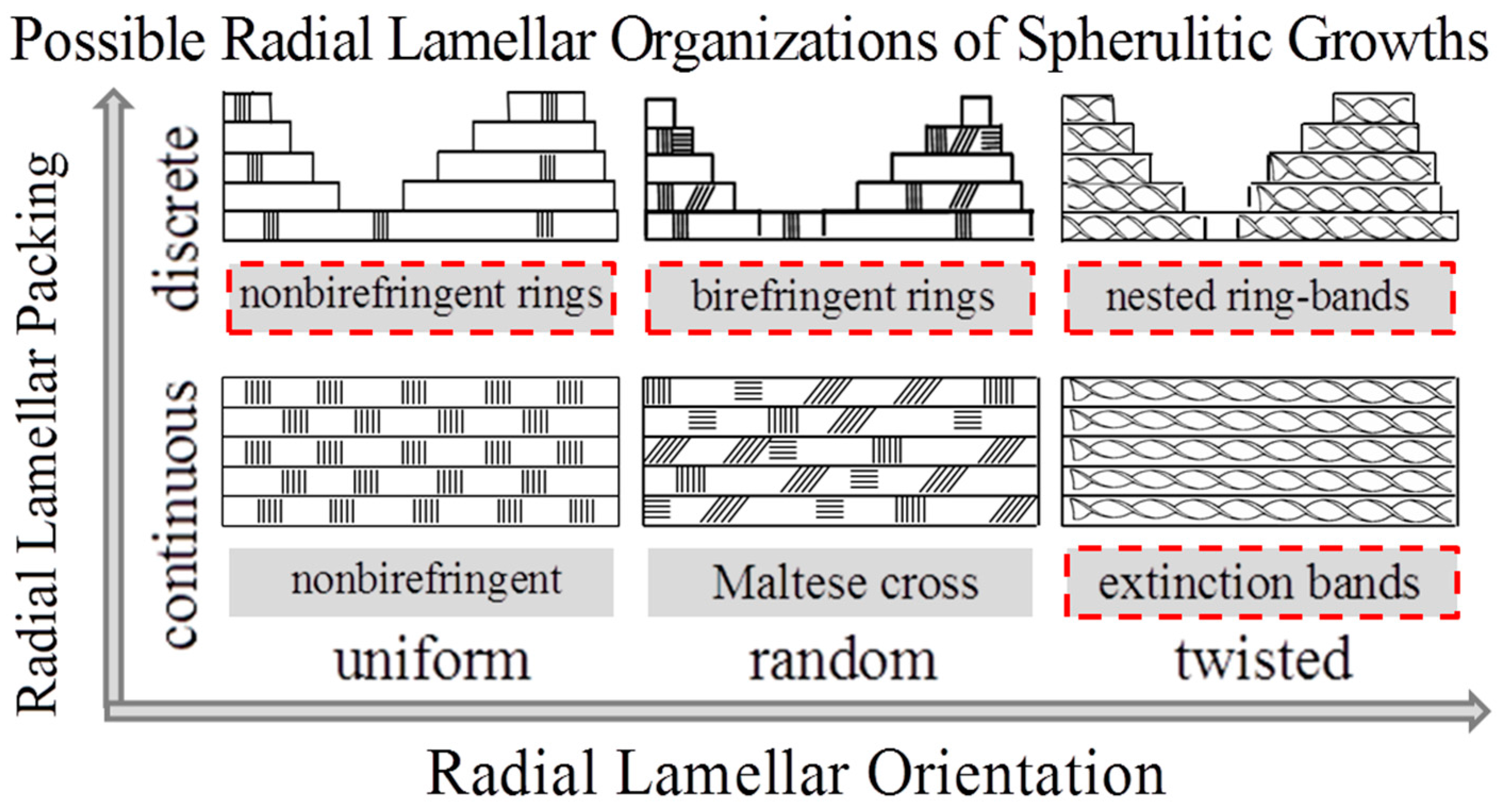 Crystals 07 00115 g002