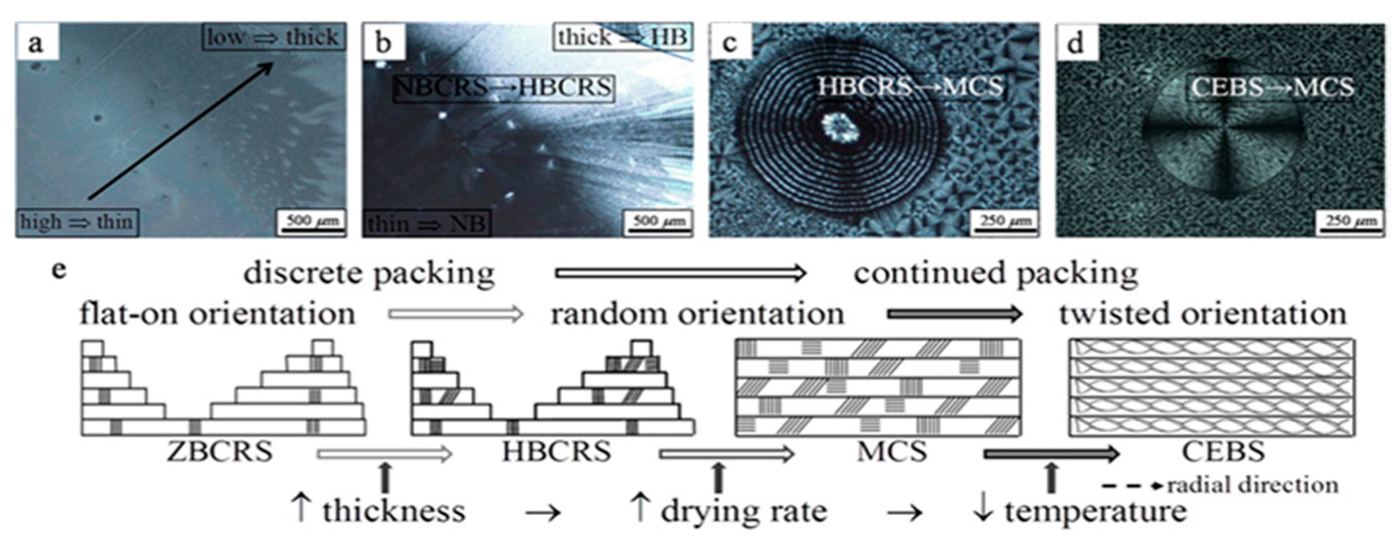 Crystals 07 00115 g010