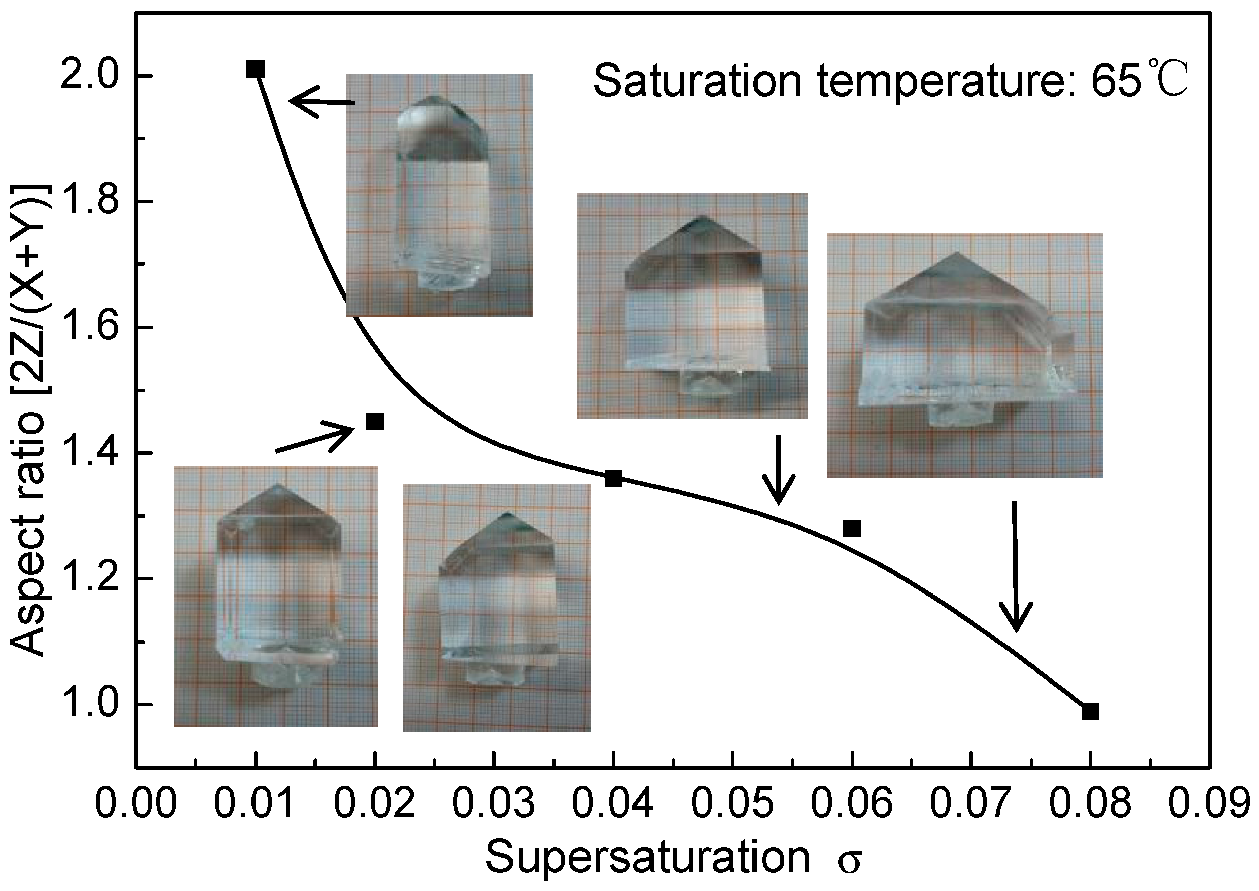 Crystals 07 00118 g002 550