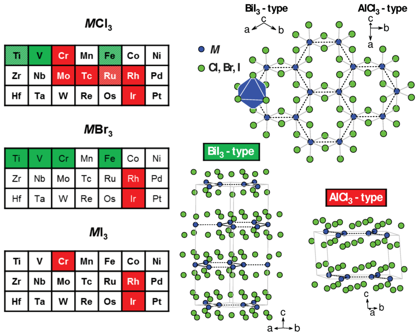 Crystals 07 00121 g003 550