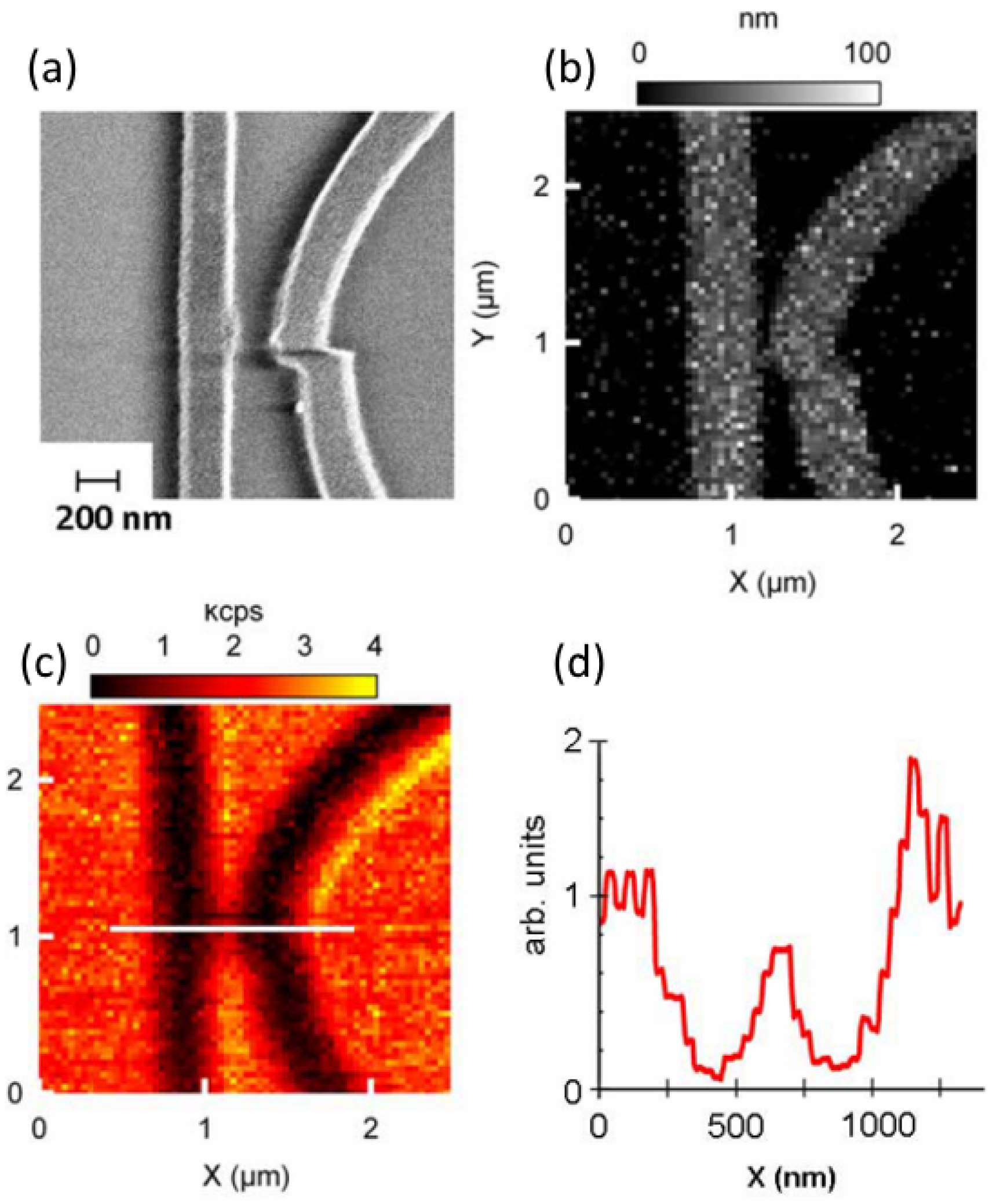 Crystals 07 00124 g007