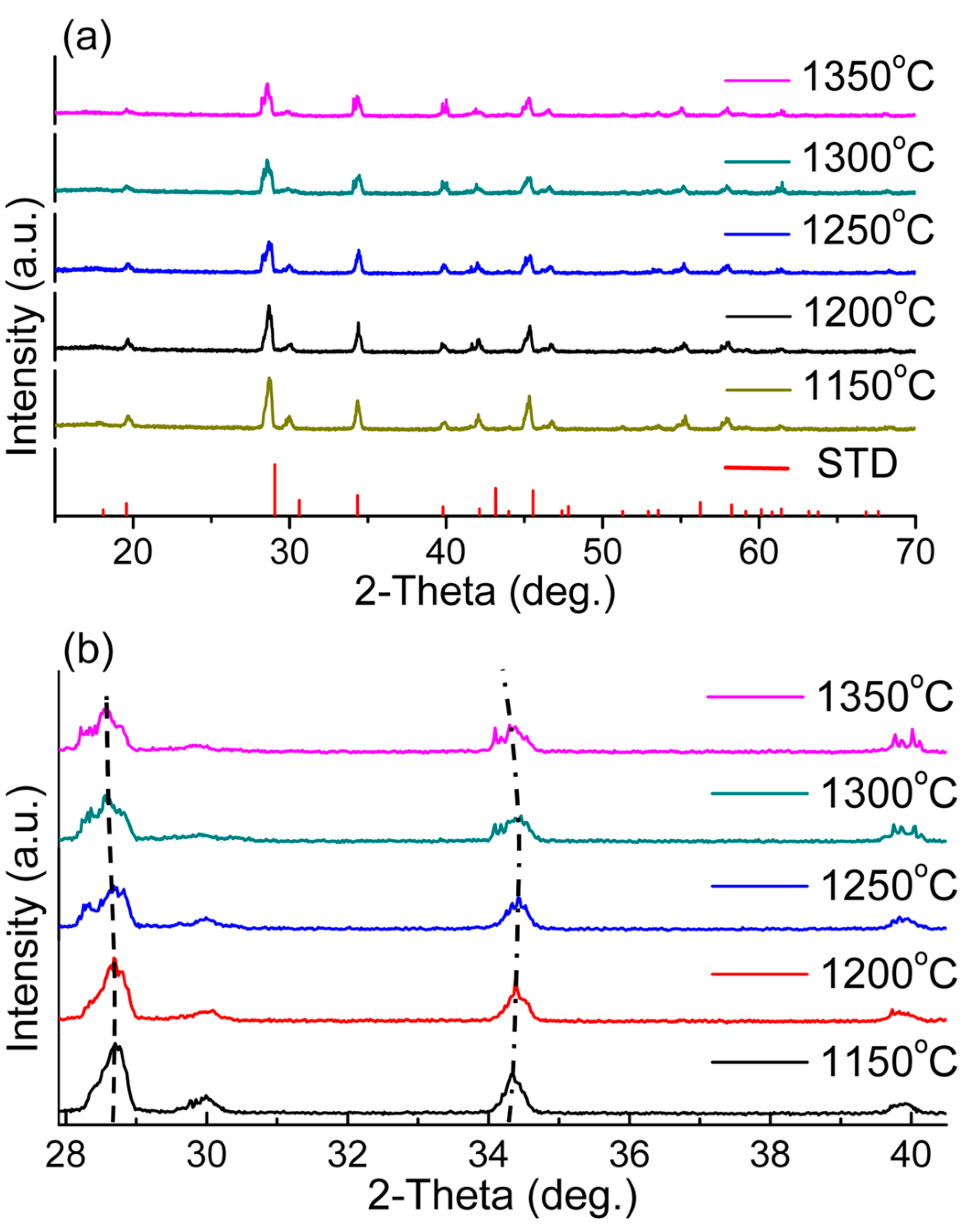 Crystals 07 00125 g006