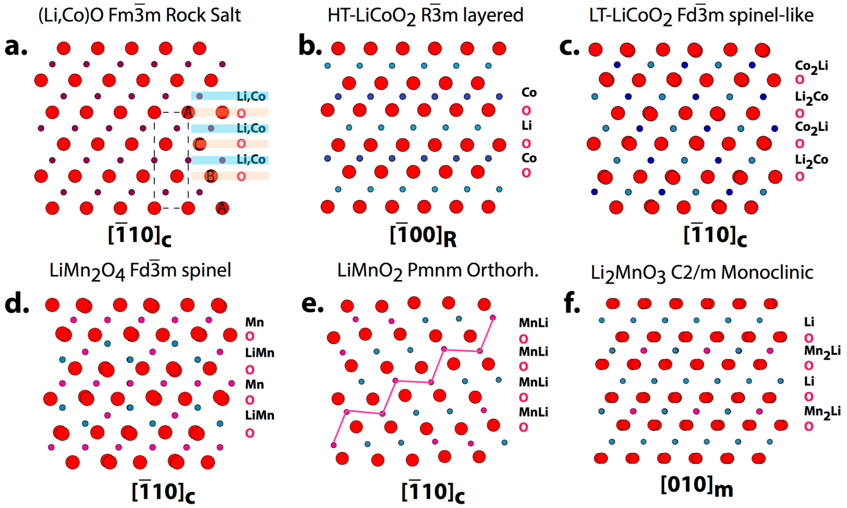 Crystals 07 00127 g001 550