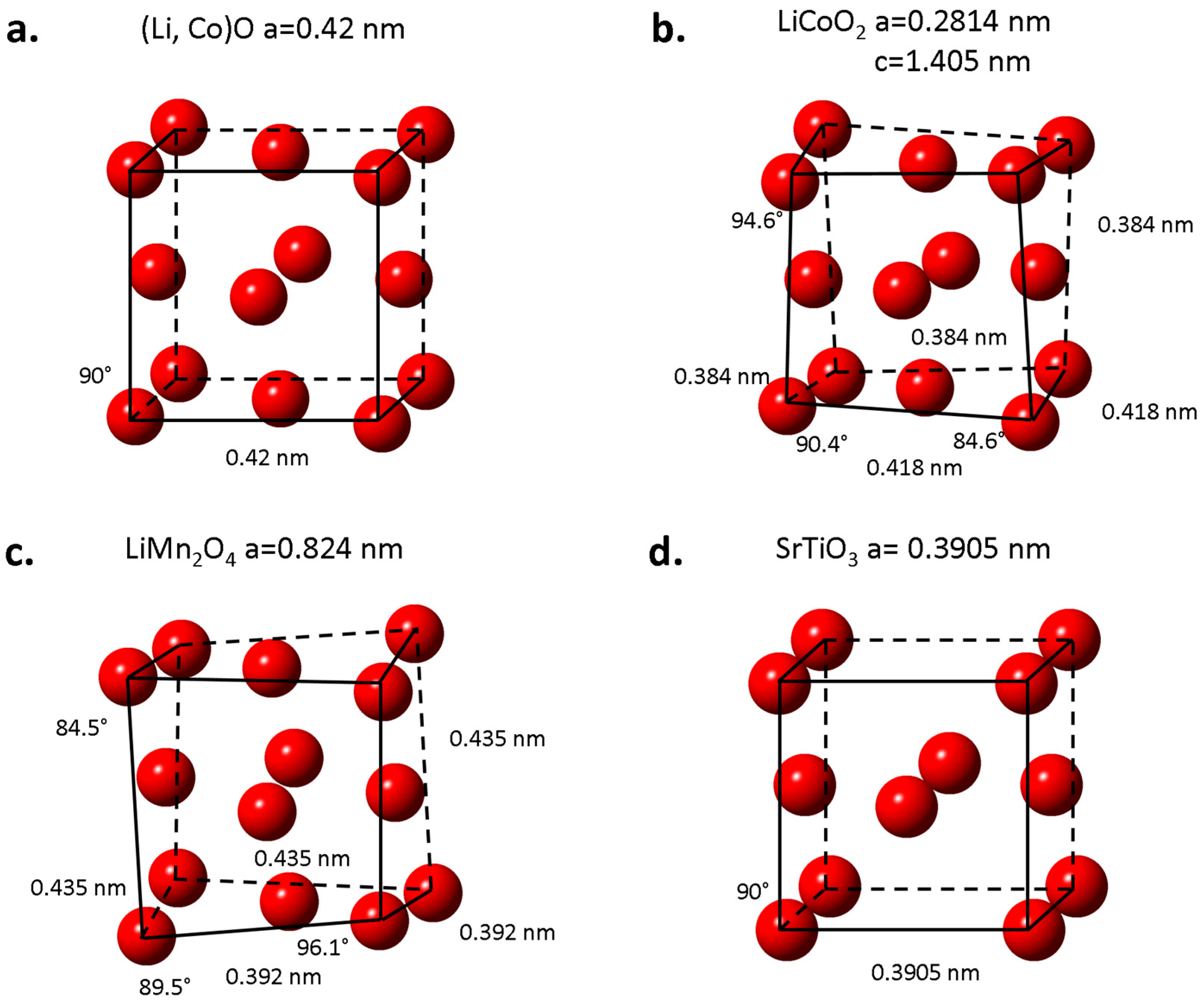 Crystals 07 00127 g002 550