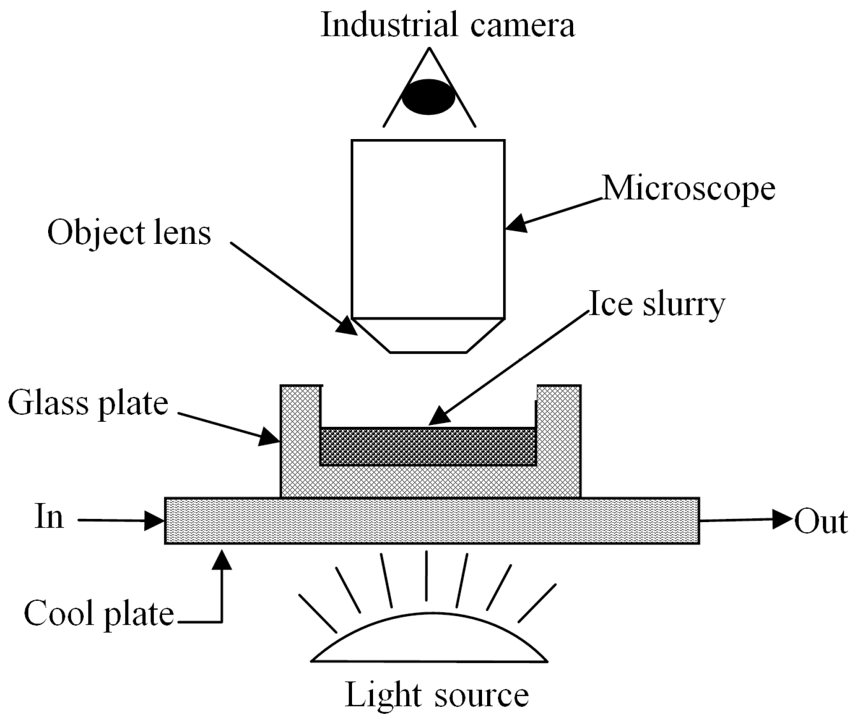 Crystals 07 00128 g003 550