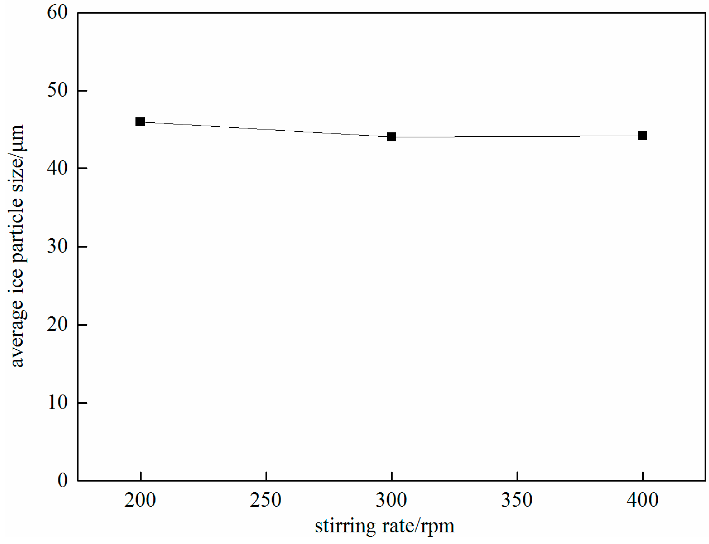 Crystals 07 00128 g010 550