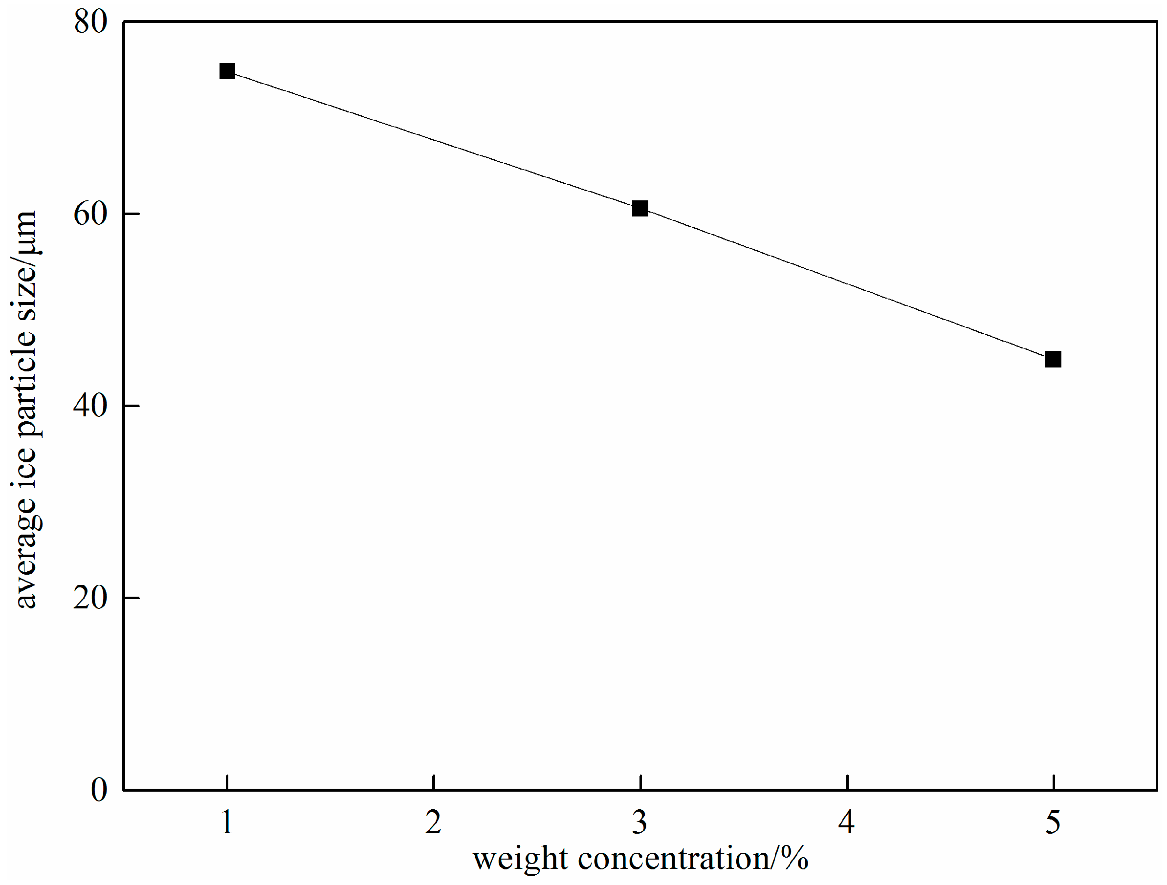 Crystals 07 00128 g011 550